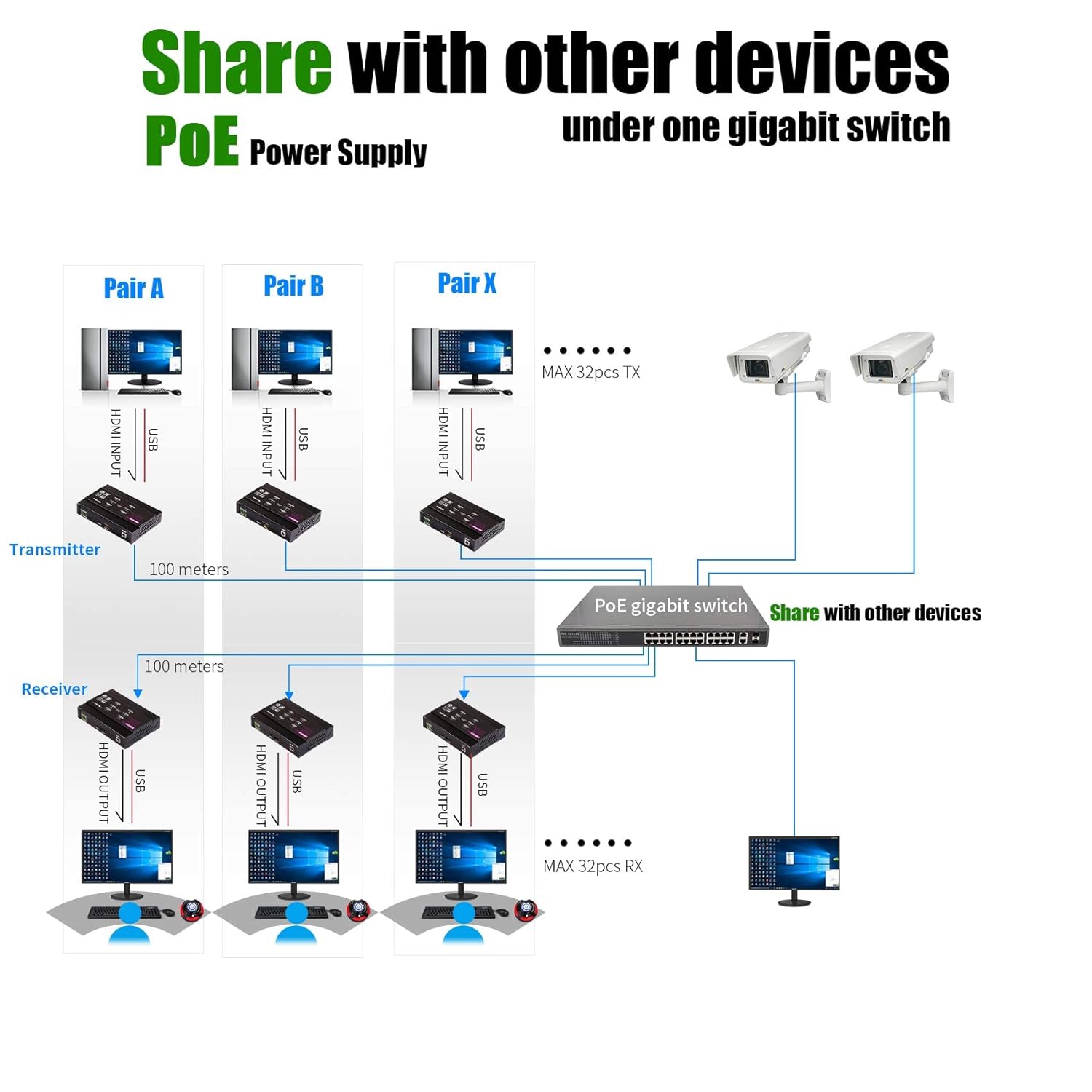 60% оƒƒ Dіѕсоunt 4K HDMI KVM USB Extender Over Single Cat5e/6 up to 100M(328ft), KVM Extender Support 1080P@60Hz, Plug & Play, Keyboard & Mouse Ethernet Network, Lossless-Near Zero Latency, 4 Ports USB2.0 Bеѕt Dеаl Chеар 🛒 4K HDMI KVM USB Extender Over Single Cat5e/6 up to 100M(328ft), KVM Extender Support 1080P@60Hz, Plug & Play, Keyboard & Mouse Ethernet Network, Lossless-Near Zero Latency, 4 Ports USB2.0
