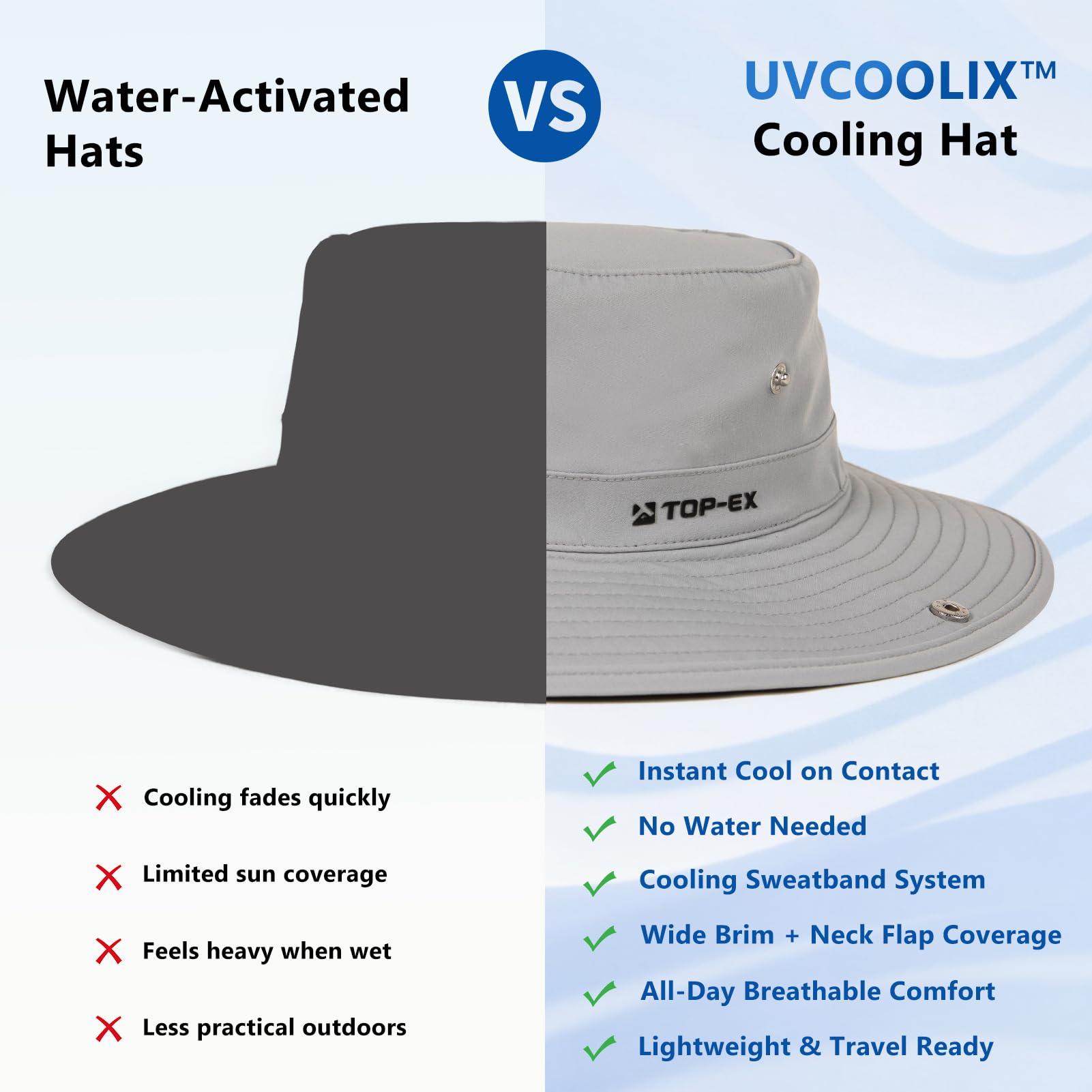TOP-EX UVCoolix™ - Sombrero de sol refrescante con solapa desmontable para el cuello, unisex, UPF 50, de ala ancha, para senderismo, pesca y cabeza grande, se enfría hasta 2 horas