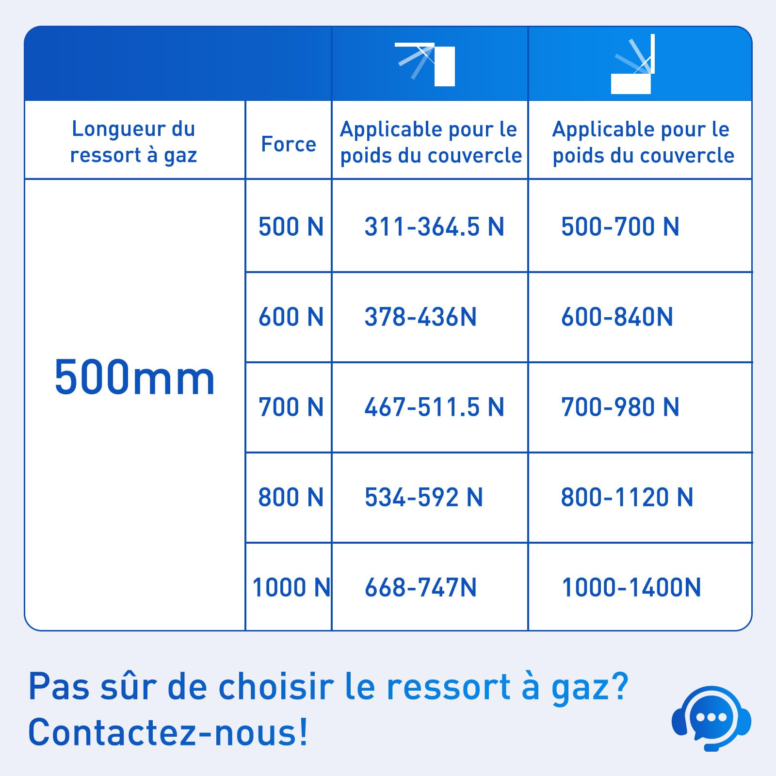 ARANA 2 pièces verin a gaz 500 mm 800 N, 81 kg verin hydraulique verin de hayon de rechange Pour porte d'armoire, boîte à jouets, banc, porte de camping-car et applications créatives DIY