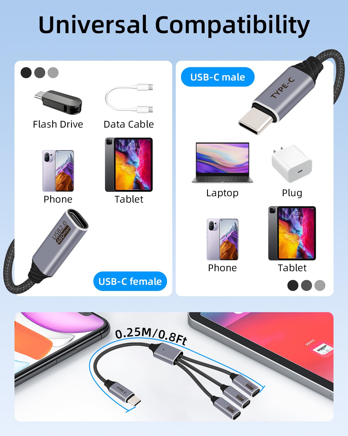 USB C Splitter Cable 3 Port 1 Male to 3 Female,1 in 3 Out USB C Extender Hub Data & Power Charging USB 2.0 Extension Cable for Car,Laptop,Keyboard,Mouse(25CM)