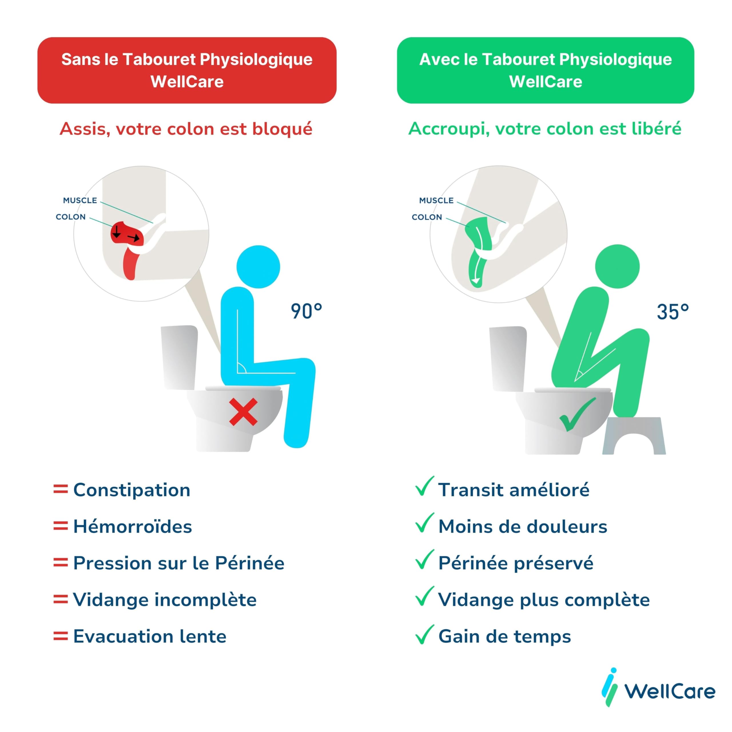 Tabouret de Toilette Physiologique Gris - Fabriqué en France en Plastique Recyclé - Marche Pied WC pour Adulte - Petit Banc Repose Pied pour Adopter la Position Squatty Anti Constipation