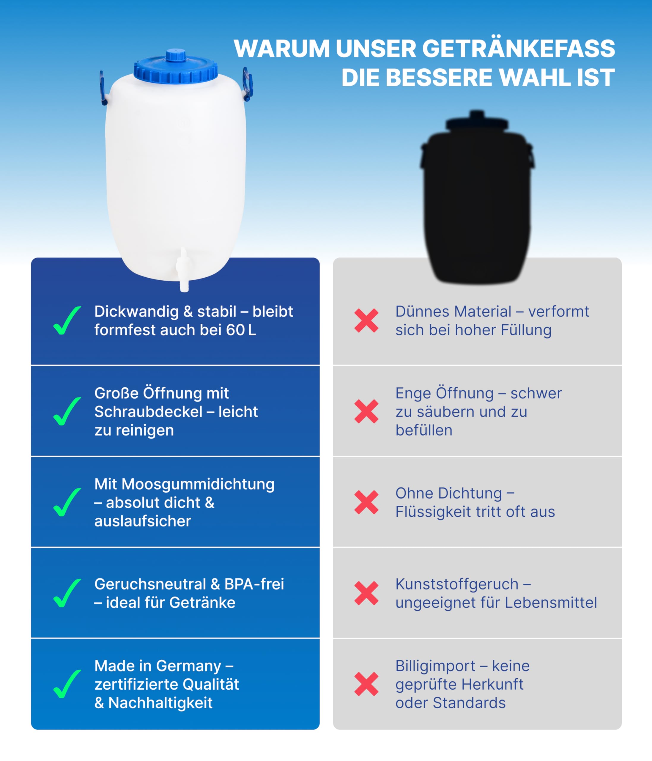 Hessentaler Container® Getränkefass 60L – Lebensmittelechtes Weithalsfass mit Deckel & Hahn – Made in Germany – extrem stabil, chemikalienbeständig, leicht zu reinigen – ideal für Most, Wein & Wasser