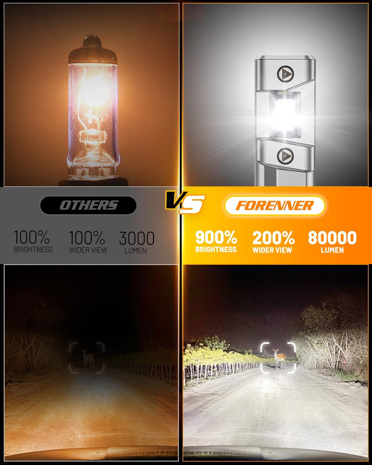 FAHREN H11 9005 LED Light Bulbs Combo, 900% 40000 LM Super Brightness, 1:1 Size Easy Installation H11/H9/H8 9005/HB3 Driving Light Bulb, 10-Year Life, IP68 Waterproof, Pack of 4
