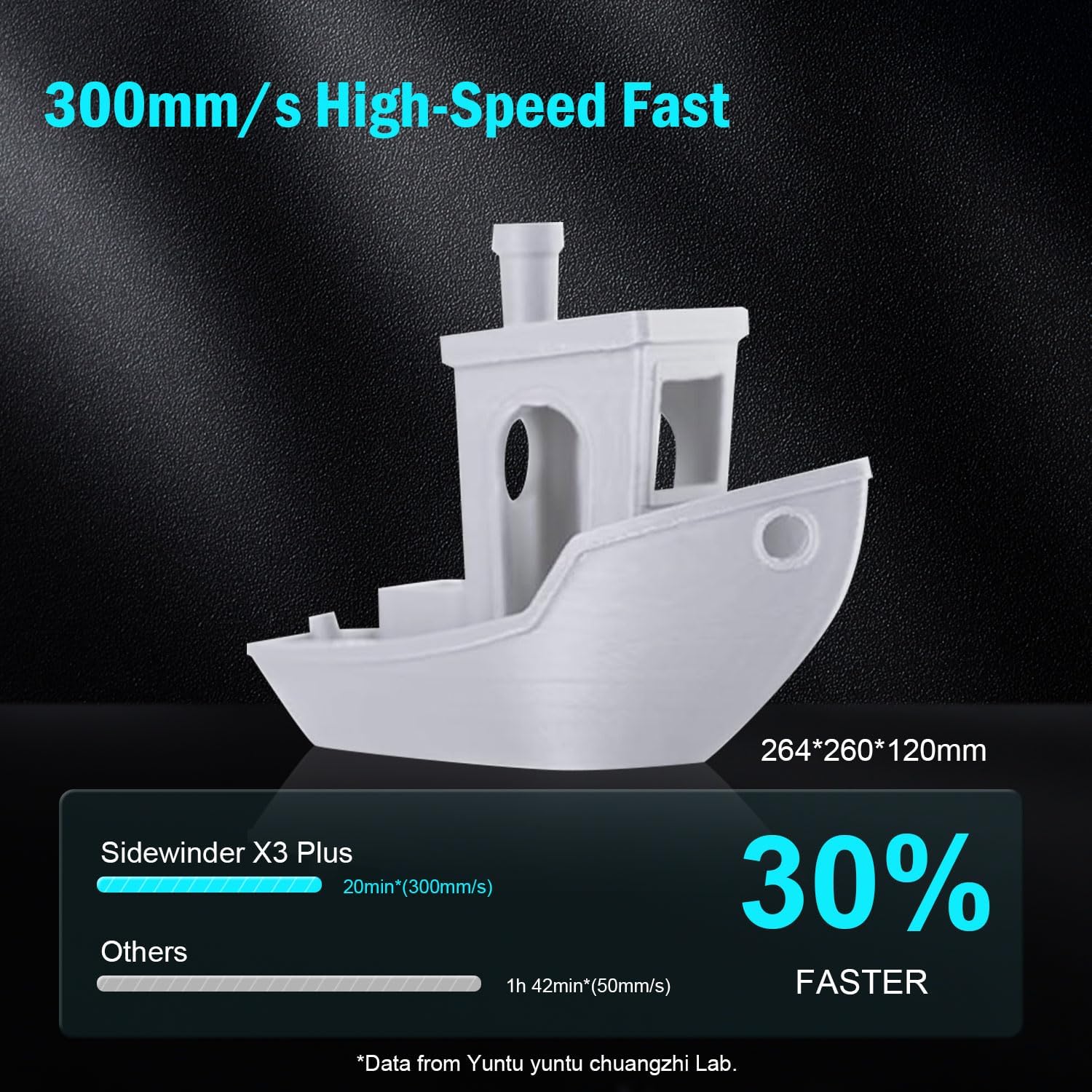 300mm/s High-Speed Printing