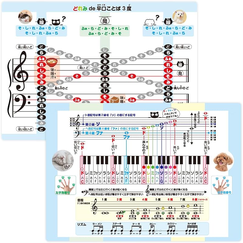 どれみde早口ことば 2枚セット / 片面 / A3サイズ / ピアノ 音符 リズム 鍵盤 初心者 独学 音楽 教材 レッスン用品 防水