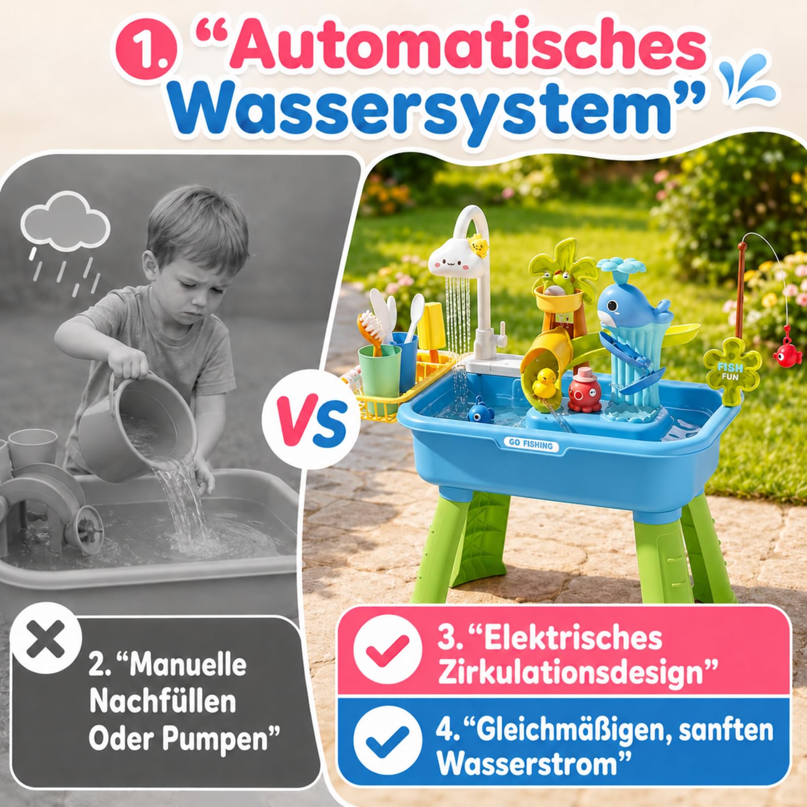 Generisch Wasserspieltisch Outdoor - Mit Pumpe Und Wasserpumpe | Spielbecken Mit Fließendem Wasser | 54x29x53cm | Für Kinder & Mädchen 4-8 Jahre | Garten, Terrasse, Camping