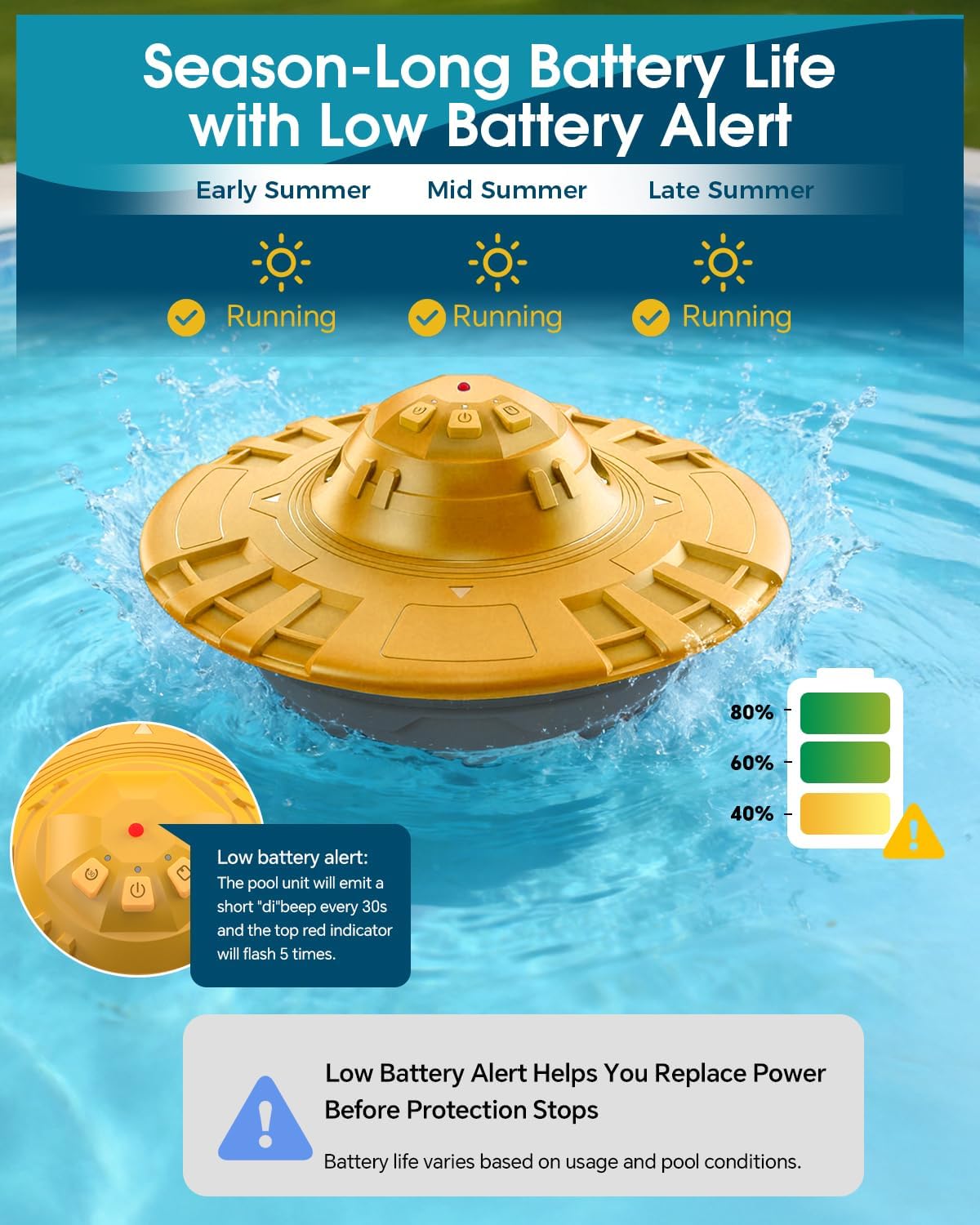 Pool Alarm for Inground & Above Ground Pools,Adjustable Sensitivity Water Detection Alarms Covers 20x40ft,85dB+ Safety Alert for Kids,Pets & Accidental Entry,Weatherproof UV&Corrosion Resistant YE&GR