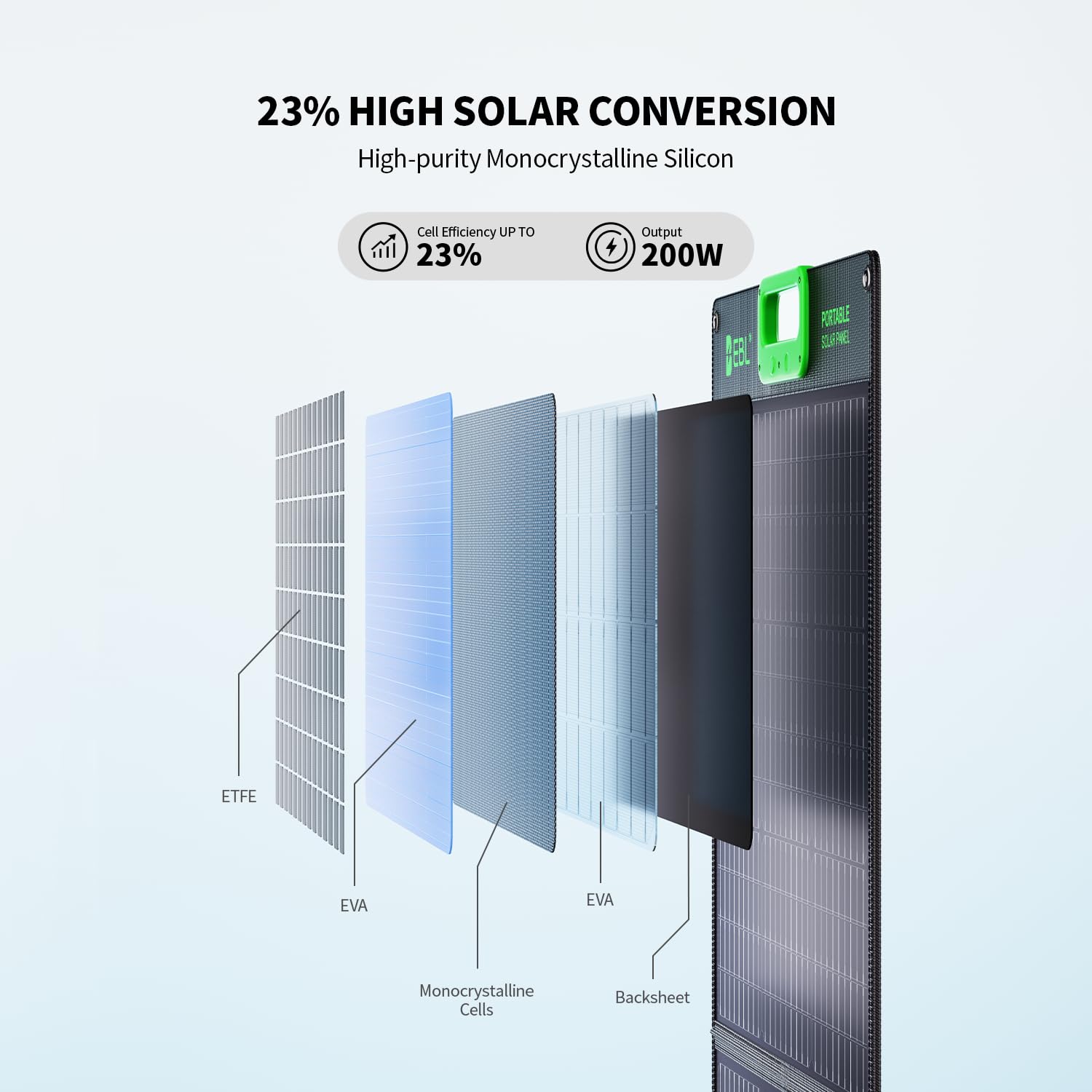 Amazon.co.jp: EBL 100w ソーラーパネル | 折りたたみ式ソーラー充電器