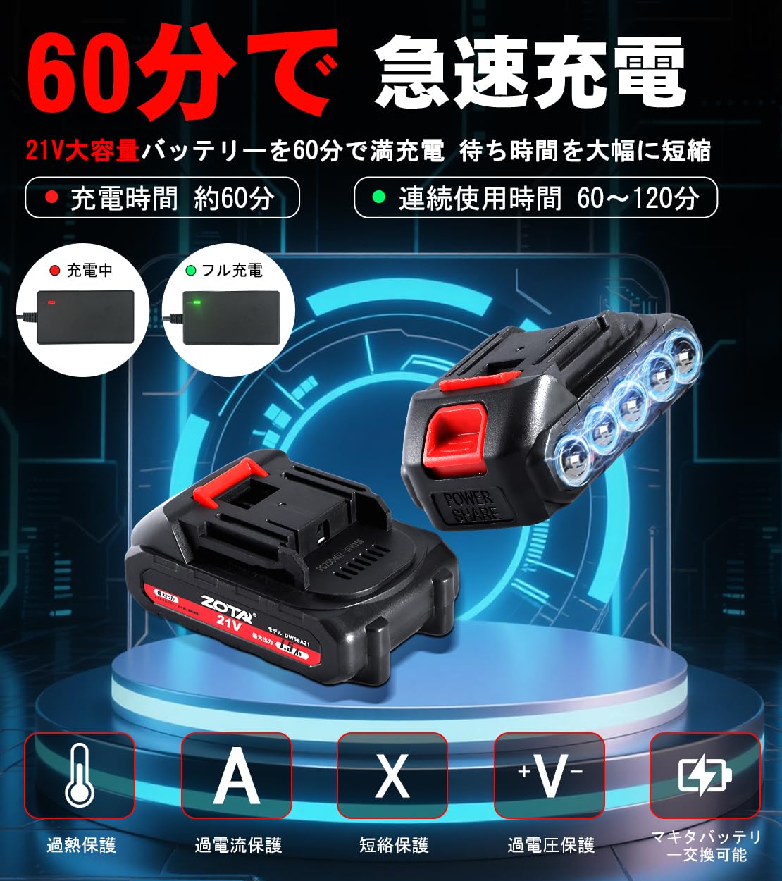 Amazon | ZOTA ポリッシャー 車，125mm ダブルアクション ポリッシャー