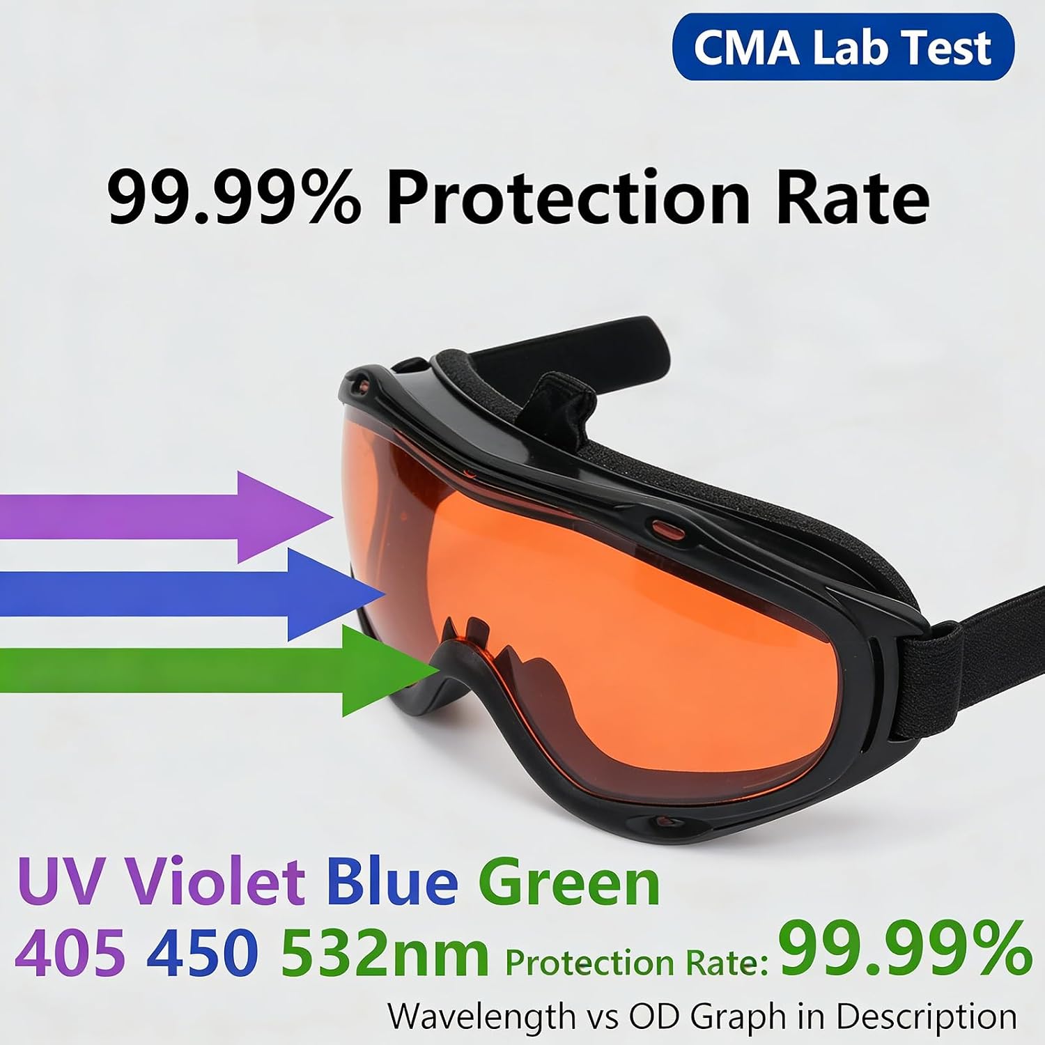 190nm-550nm 355nm 405nm 450nm 473nm 532nm OD30% Blue Green Laser Protective Protection Goggles Safety Glasses CE T1-10