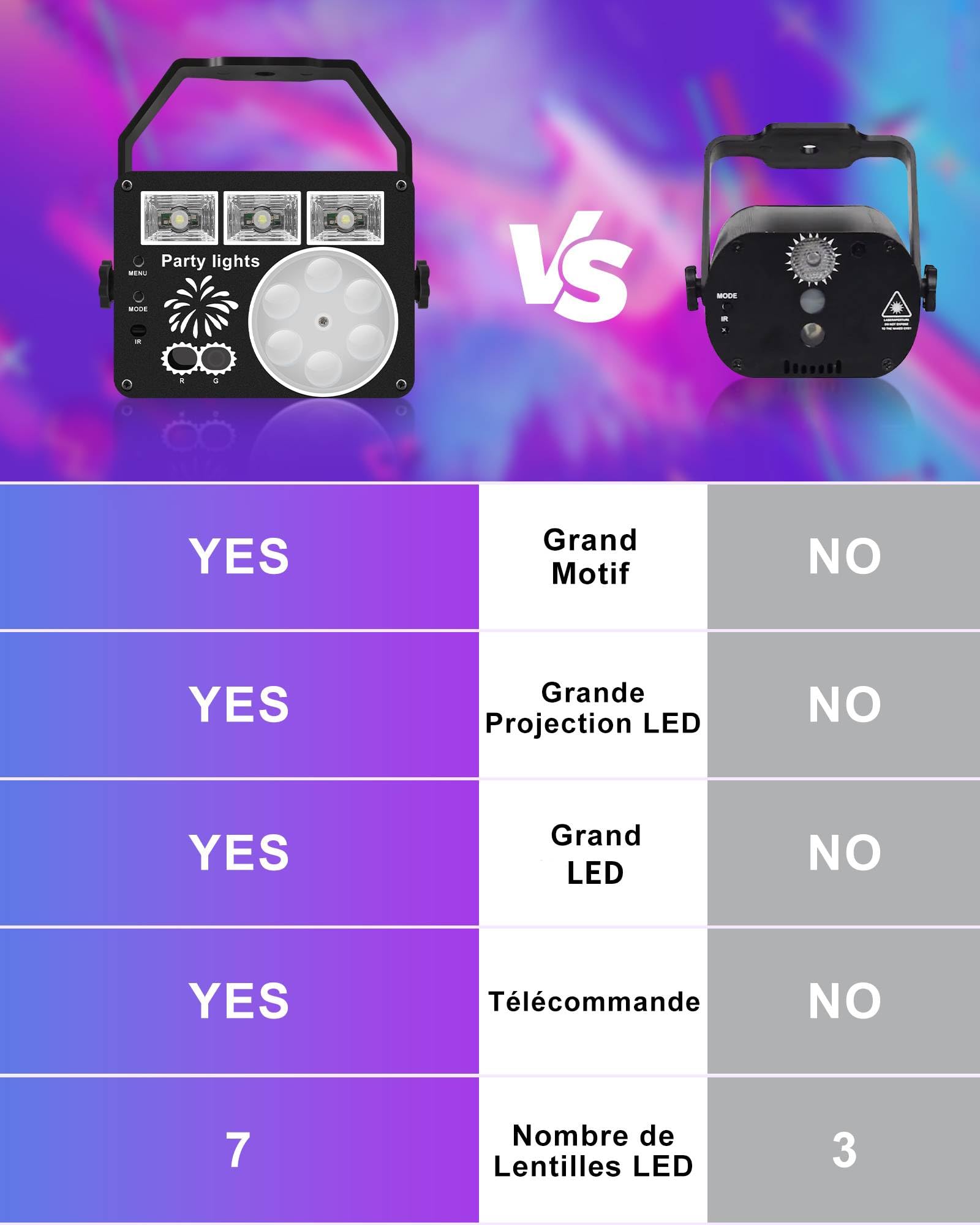 Jeux de Lumiere pour Soiree, Jeu de Lumiere Disco Contrôlée par Musique, Jeu de Lumiere Soiree DJ avec Télécommande, Lampe de Scène avec Câble USB pour Halloween, Fête, Noël