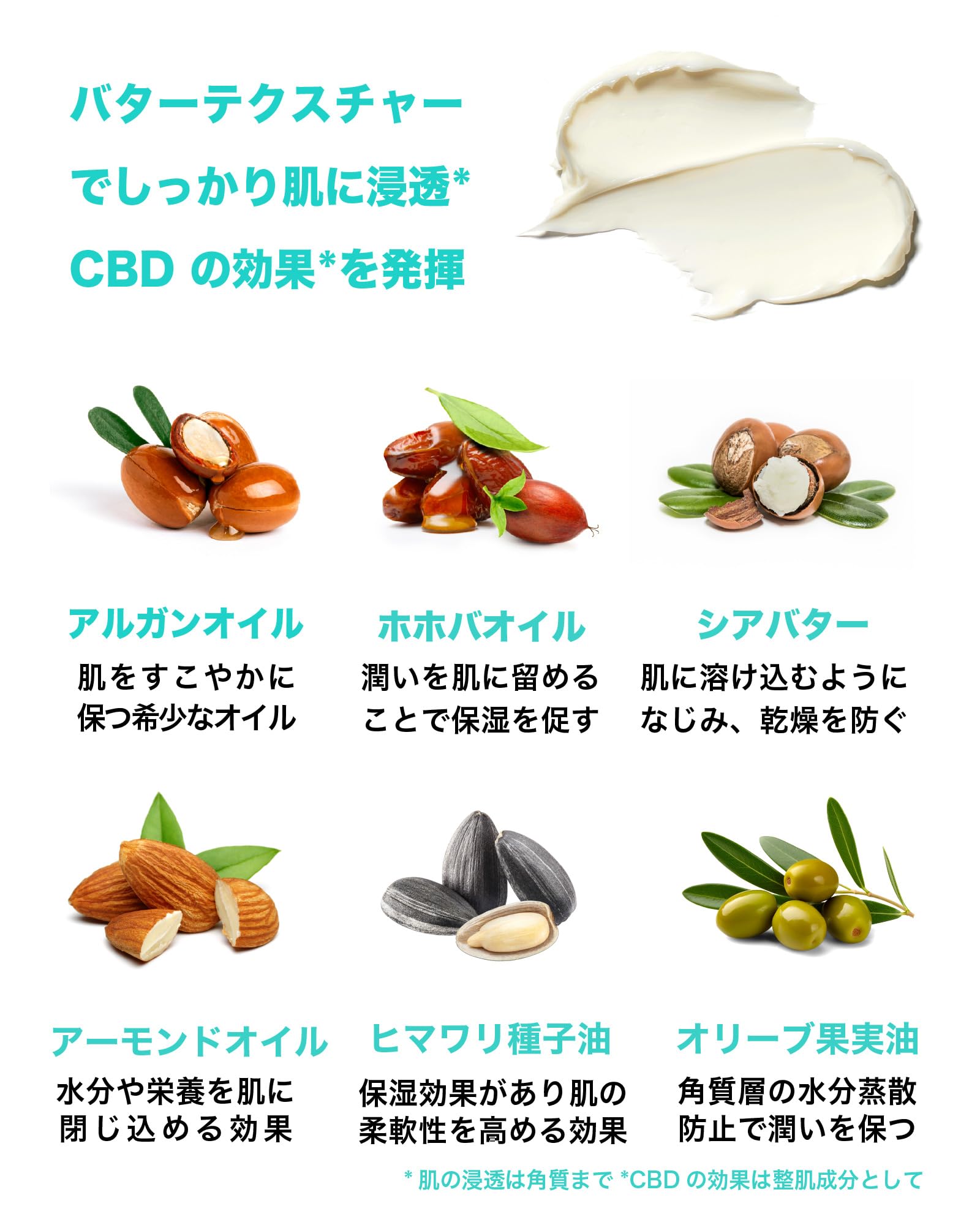 Amazon | NOID ノイド CBD 高濃度 ボディバター CBDクリーム 30g 日本