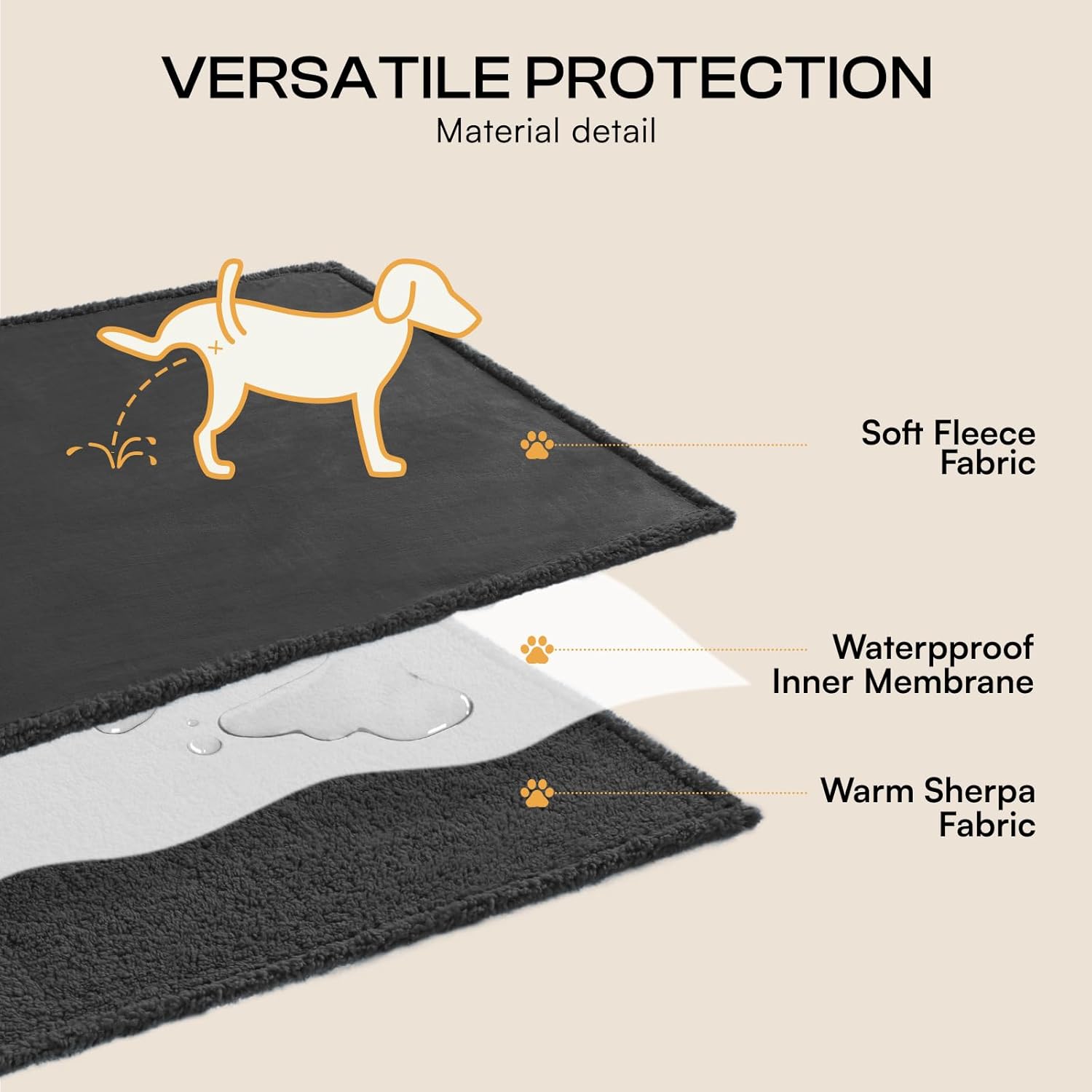 Waterproof Pet Blanket, Liquid Pee Proof Dog Blanket for Sofa Bed Couch, Reversible Sherpa Fleece Furniture Protector Cover for Small Medium Large Dogs Cats, Black Small(40" x 28") - Image 4
