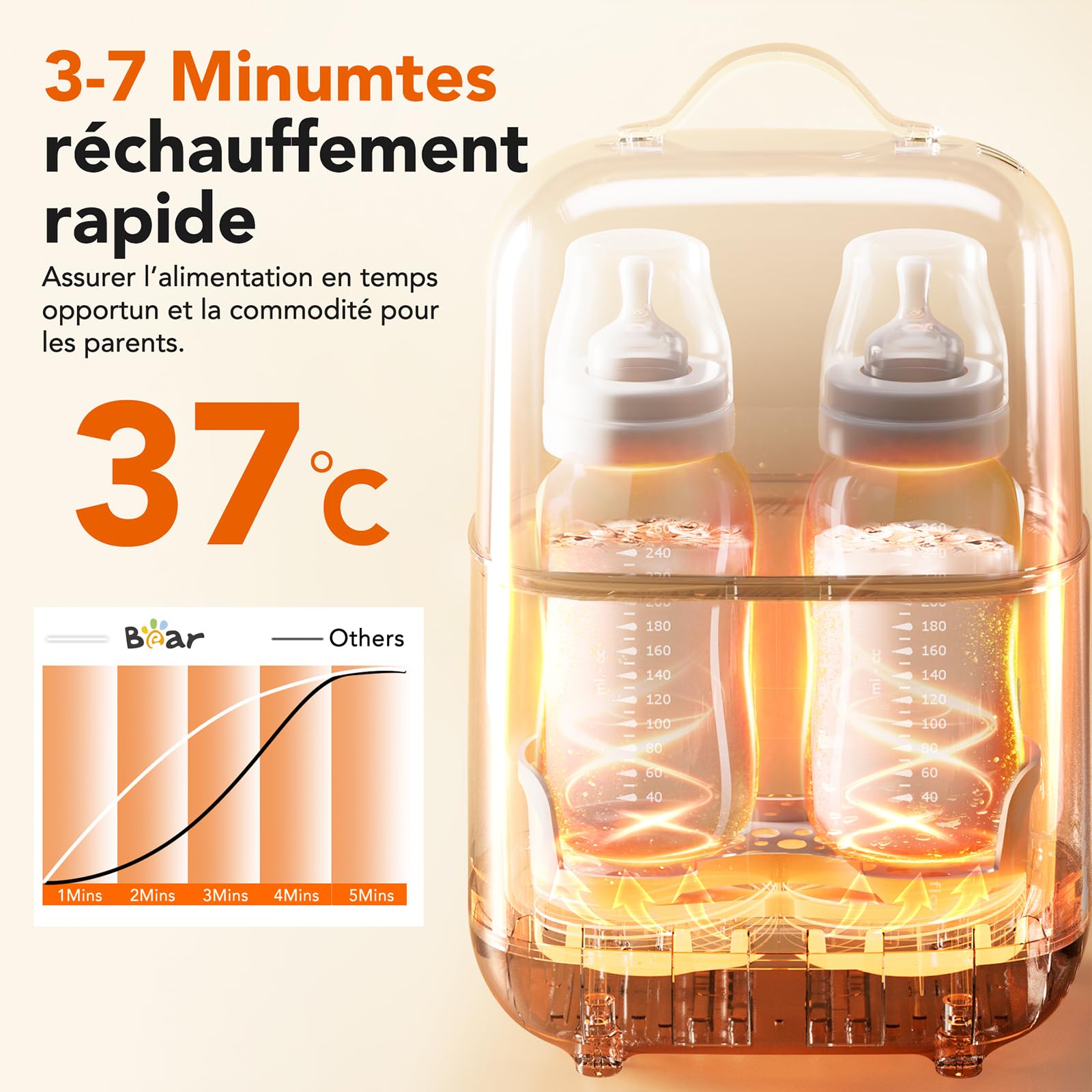 Bear 6-In-1 Chauffe Biberon,Sterilisation Biberon, Double Tasse，Chauffage 24 Heures, Chauffage/Décongélation Des Aliments, Rapide 3-7 Minutes，Stérilisation À La Vapeur À Haute Température 99.99%