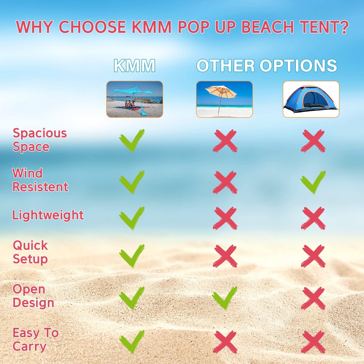 KMM Beach Tent Sun Shade with UPF50+ UV Protection,10X10ft Beach Canopy with 4 Poles, Pop Up Sun Shelter for Beach, Camping, Fishing, Backyard and Picnics