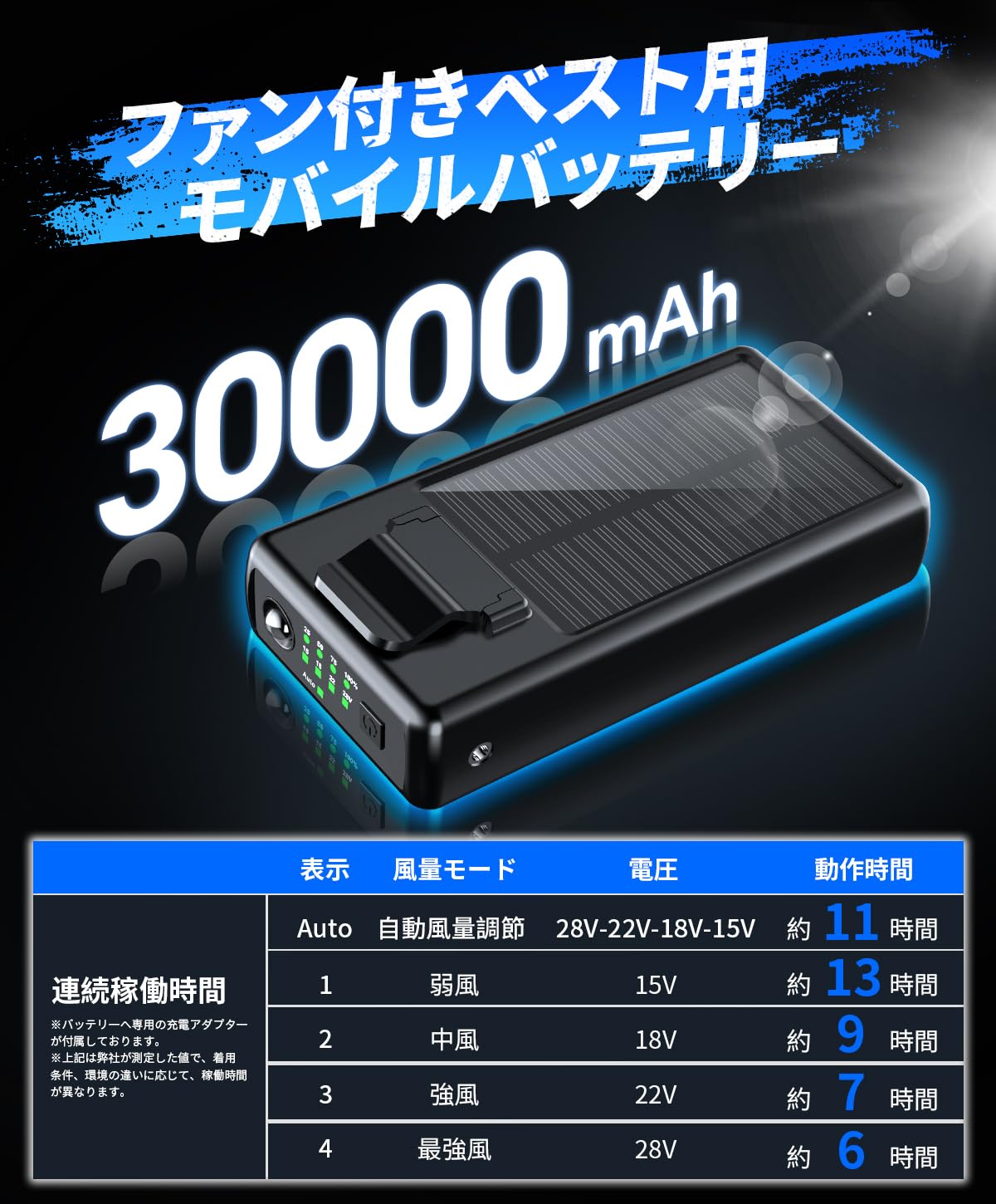 Amazon.co.jp: 空調作業服 ファンバッテリーセット【28V業界超強