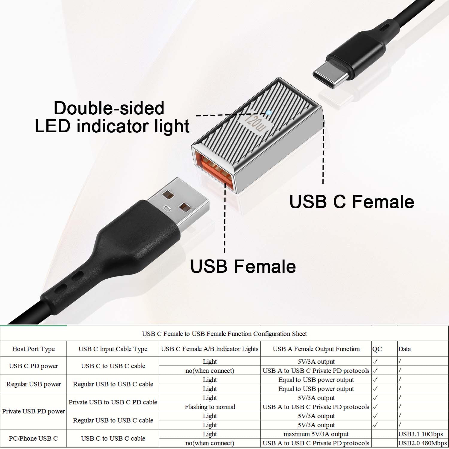 QIANRENON Adattatore da 120 W C a USB 3.1 OTG 90 ° angolare 10 Gbps maschio a femmina, stile mecha/lega Zn/LED, per Steam Deck tablet