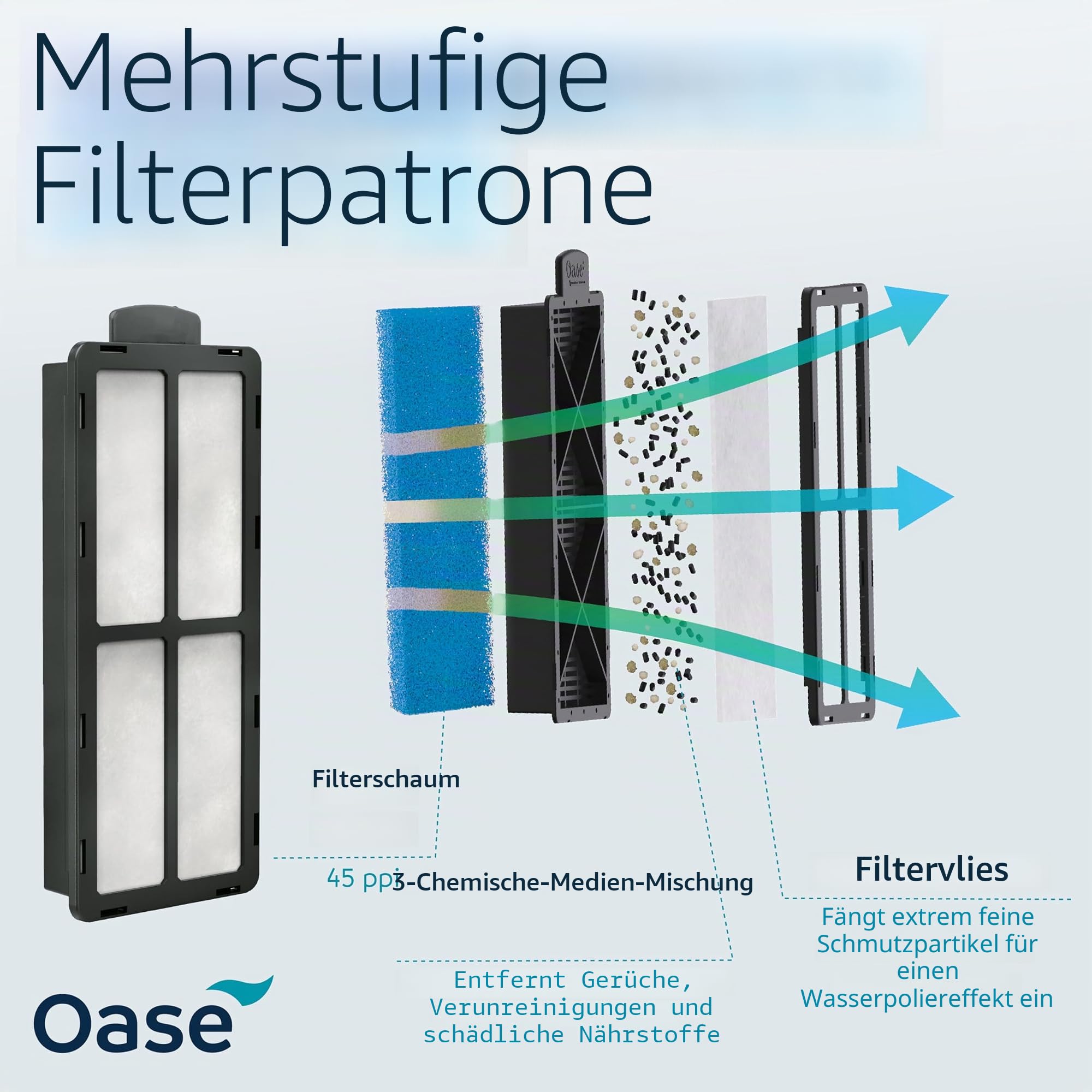 Oase Indoor Aquatics BioStyle 20, Grau
