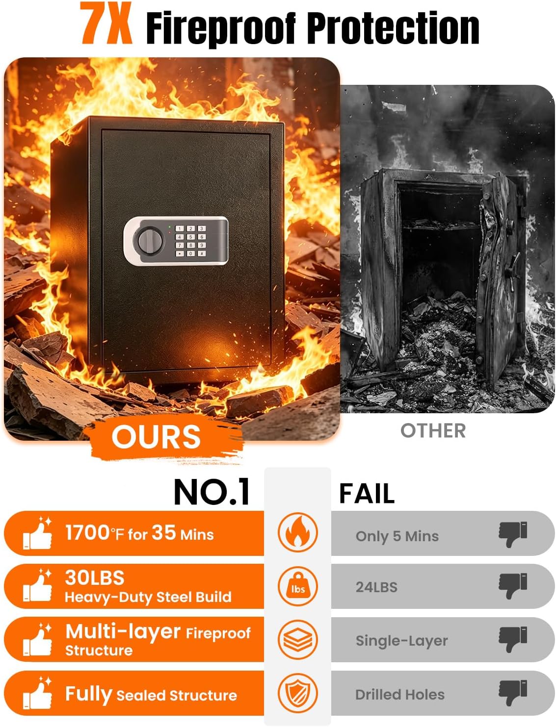 𝐔𝐩𝐠𝐫𝐞𝐝𝐞𝐝 2026 Fireproof Safes for Home| 1700°F 35-Min Protection thumbnail