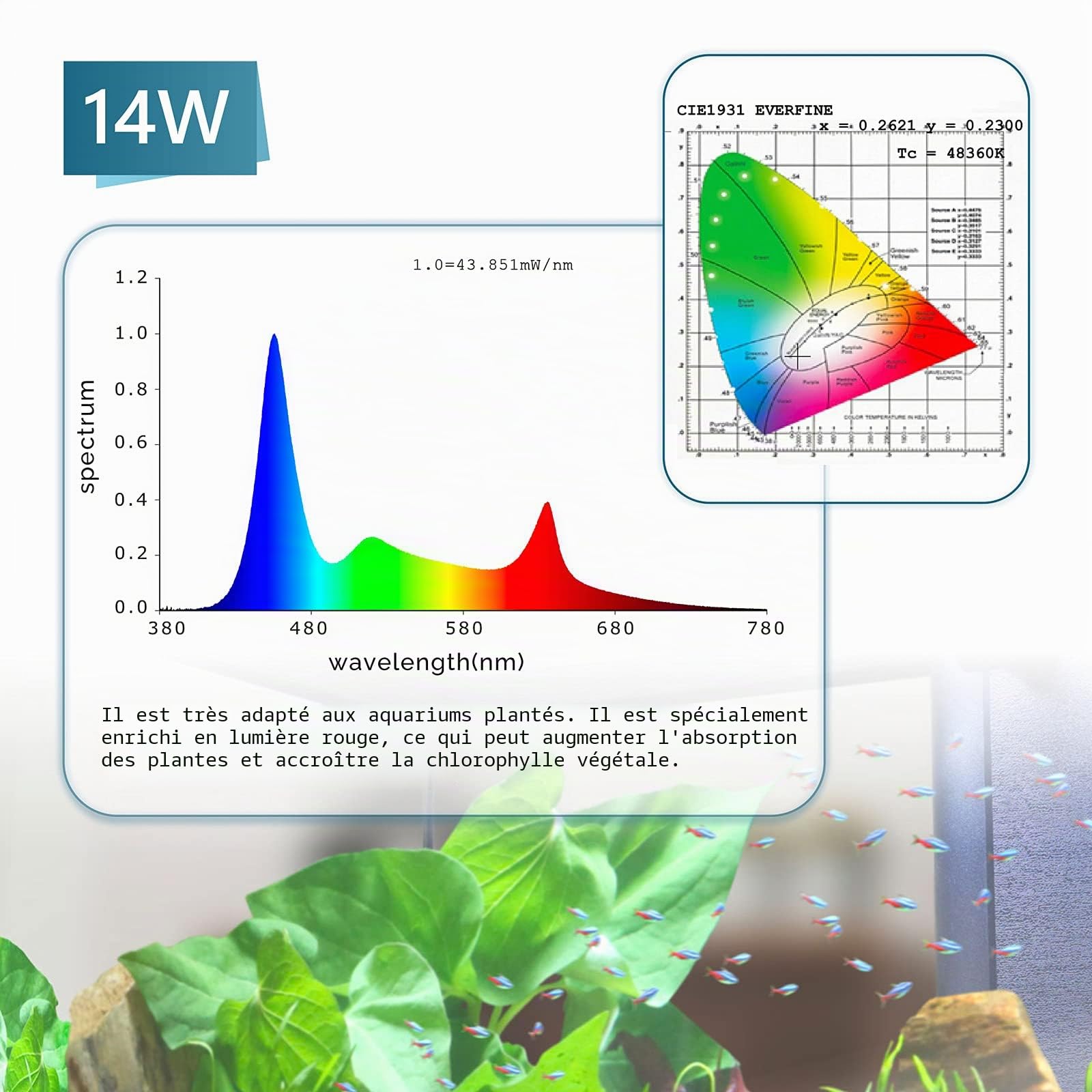 hygger Éclairage Aquarium à Spectre 24/7 Lumière LED Réglable pour Aquarium, 14 W Spectrum Led Light avec 7 Couleurs, Plusieurs Modes, Timer Luminosité Réglable