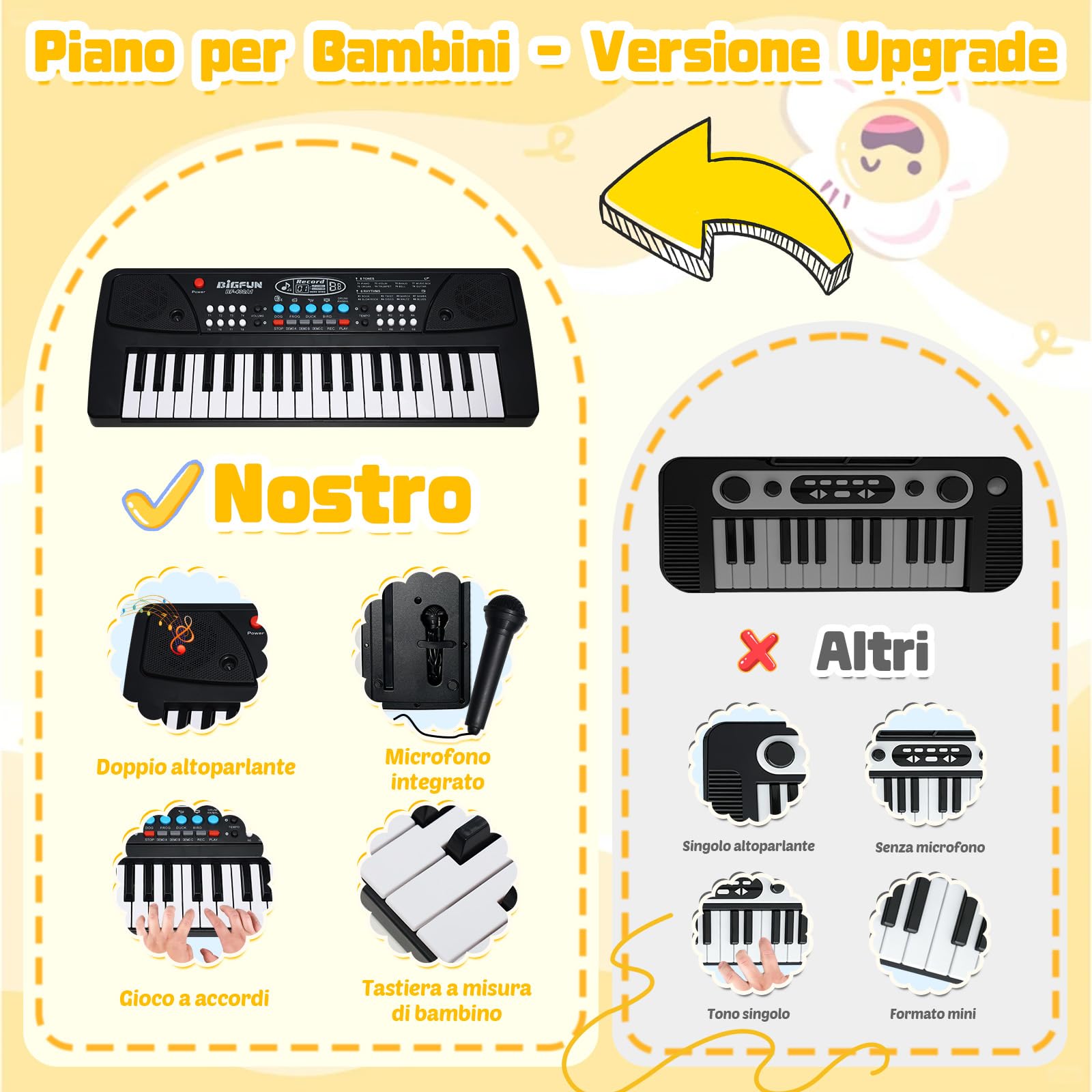 Tastiera Musicale per Bambini con Microfono – Pianoforte per Bambini 37 Tasti, Mini Pianola con Funzione di Registrazione, USB/Batteria