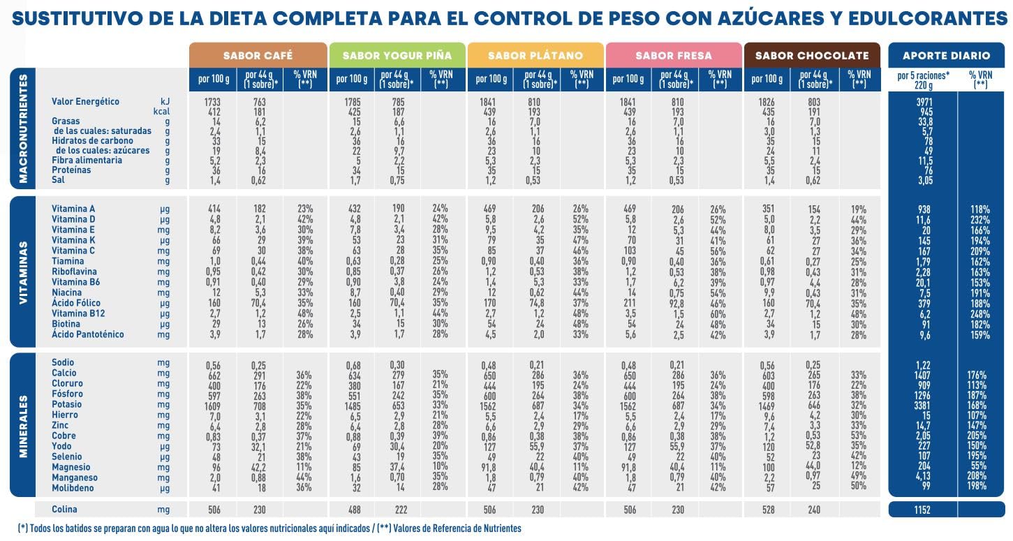 BiManán - Plan de Emergencia 3 Días, Sustitutivos para el Control y la Pérdida de Peso, Incluye 15 Batidos, con Vitaminas y Minerales
