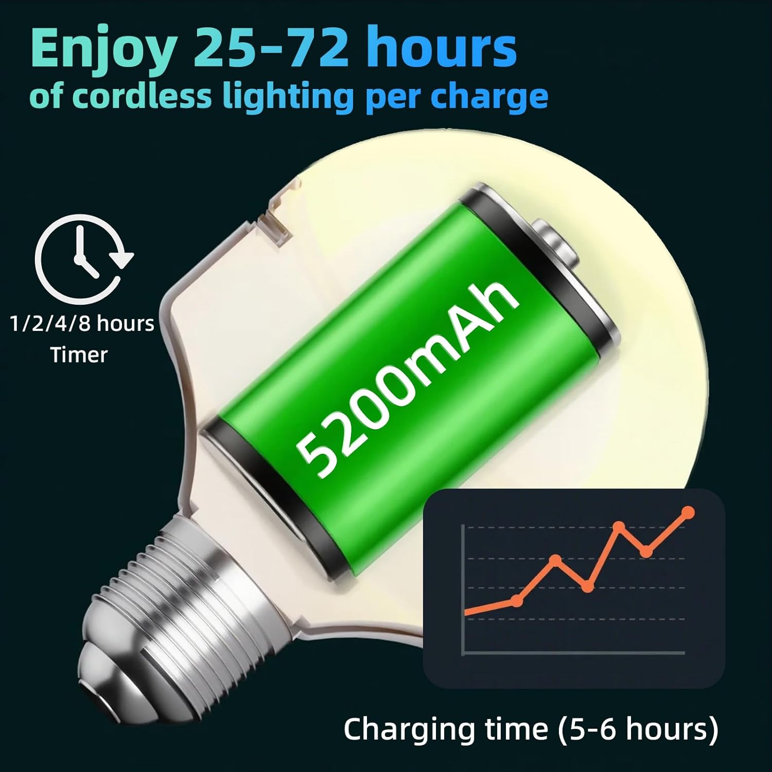 Battery Operated Wall Sconce Set of 2, Wireless Wall Sconces Set of Two, 10 Colors Wall Sconces Battery Operated, 5200mAh Dimmable Bulbs and Remote, for Bedroom, with Bonus Bulb (24 inch - Black)