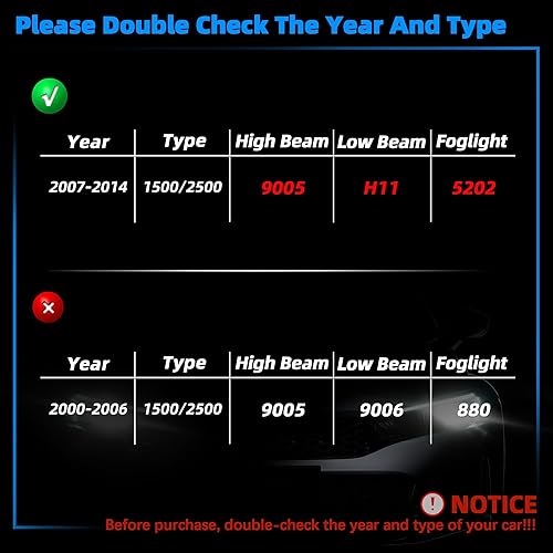 Miniatura 2 de QIPEIZSP Bombillas de faros compatibles con Chevy Suburban 15002500, 9005 y h11 combo de haz altobajo (2007-2014), bombillas LED antiniebla 5202,