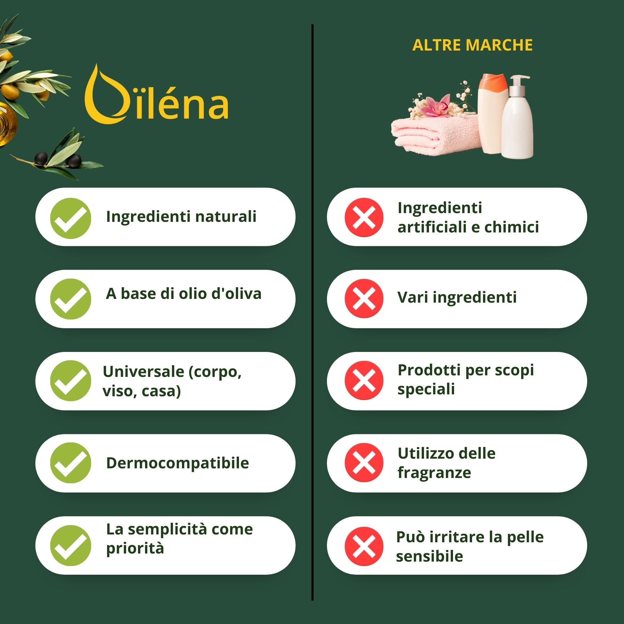 Autentico Sapone di Castiglia Biologico 100% Naturale e Vegan, Rimuove Punti Neri e Uso Multiplo, Adatto a Pelli Sensibili, Senza Parabeni e Siliconi, 5000 ml