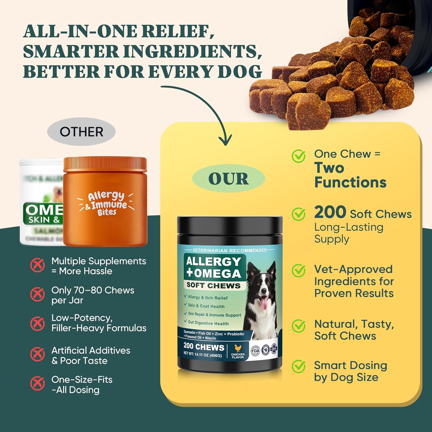 Dog Allergy Chews Omega 3 is Human,Itch Relief Multivitamin Medicine for Dogs Itching Skin Relief and Aller Immune Pet Allergy Dog Anti Itch Chews Coat Licking Supplements Pills Meds Medicine for Dogs