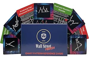 Trading Chart Patterns Visual Guide