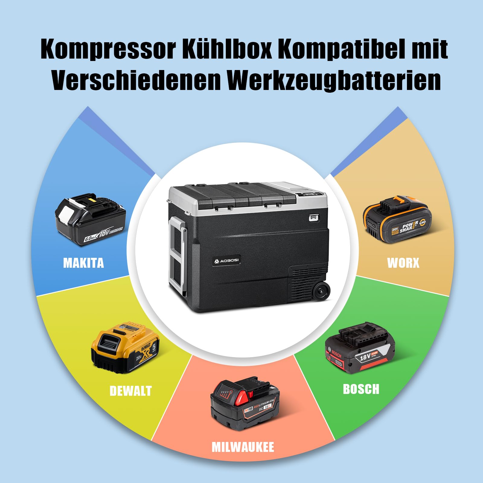 AAOBOSI 55L Kompressor Kühlbox – 12V/230V Kühlbox Elektrisch Dual Zone mit Rädern & Griff, IPX4 Wasserdicht, APP Steuerung, -20°C bis 20°C – Ideal für Auto, Camping, Boot, Wohnmobil, Angeln Outdoor