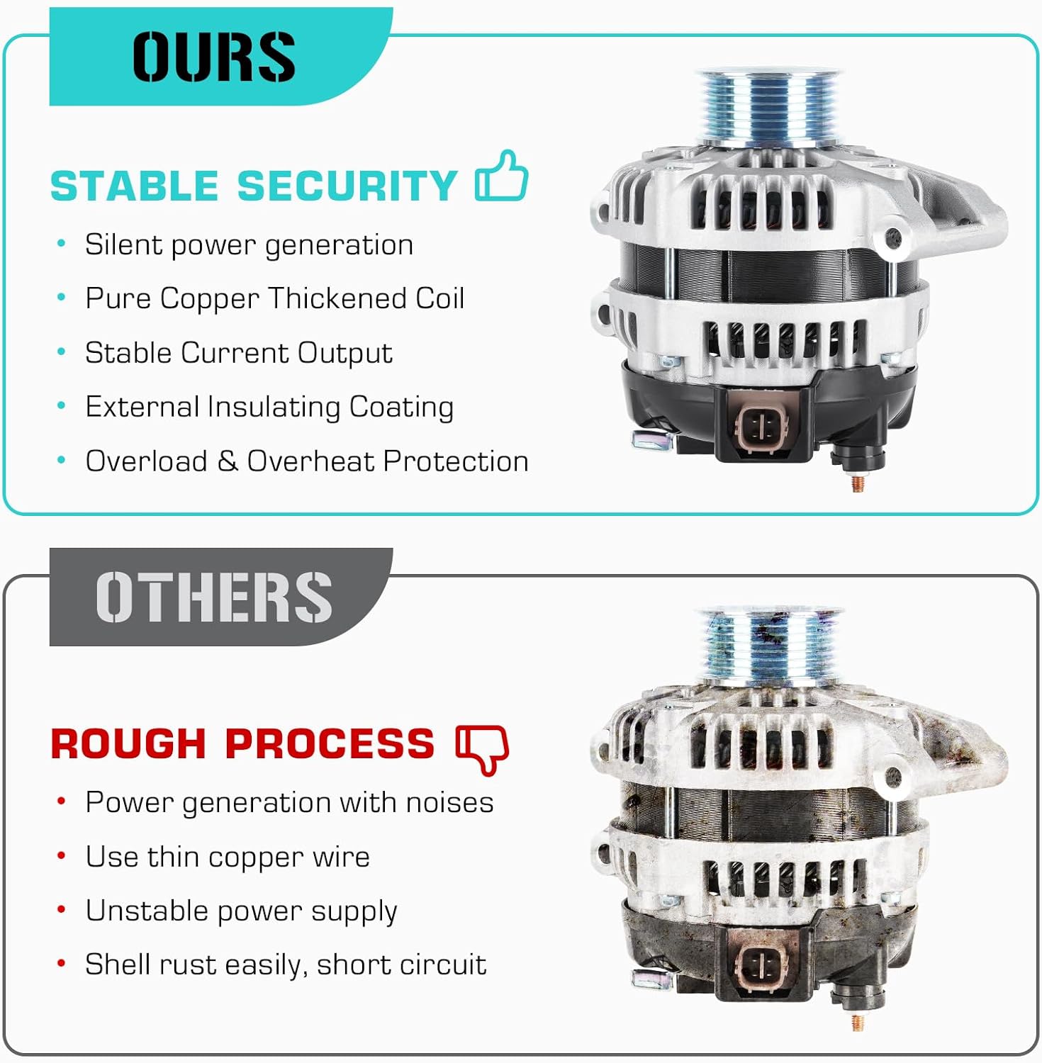 New 13980N Alternators Fits for Honda Accord 2.4L 2003-2007, Civic 2.0L 2006-2011, CR-V 2.4L 2007-2011, Element 2.4L 2003-2011, for Acura CSX 2.0L 2006-2008, TSX 2.4L 2004-2008