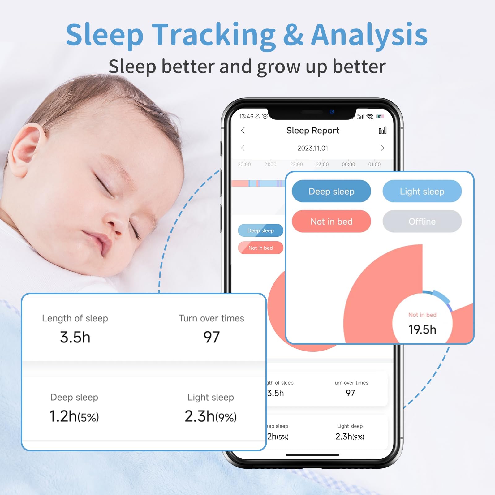 Becky Ai Intelligente Baby Monitor, Monitoraggio Respiratorio, Analisi del Sonno, Allarme di Sicurezza per Soffocamento, Visione notturna 2K HD, Condivisione di Dati Criptati, Android/IOS Compatibili