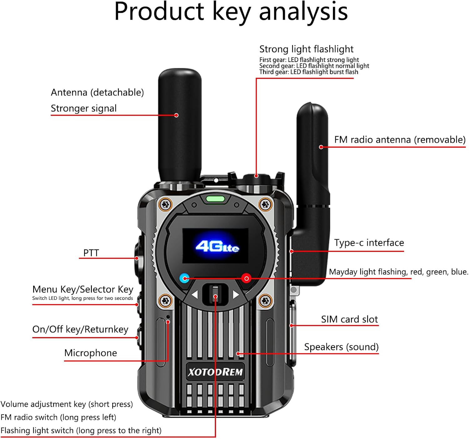 Detailed diagram of XOTODREM M66 radio components and controls