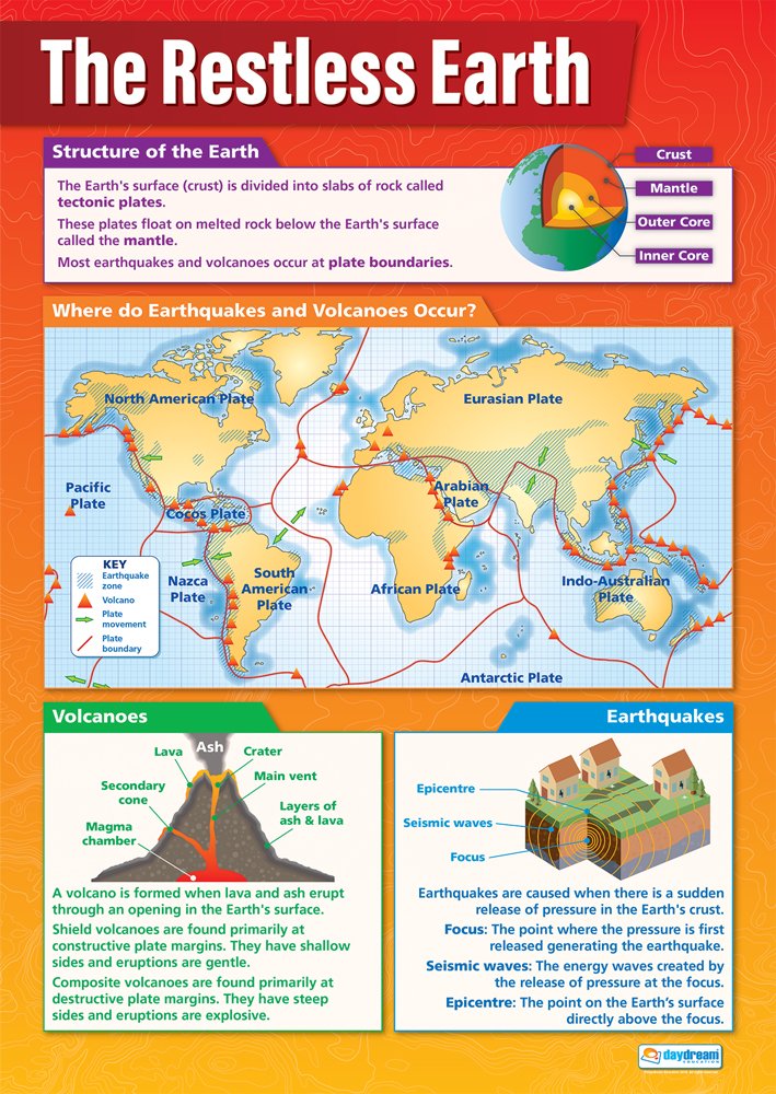The Restless Earth | Geography Posters | Gloss Paper measuring 33” x 23.5” | Geography Classroom Posters | Education Charts by Daydream Education