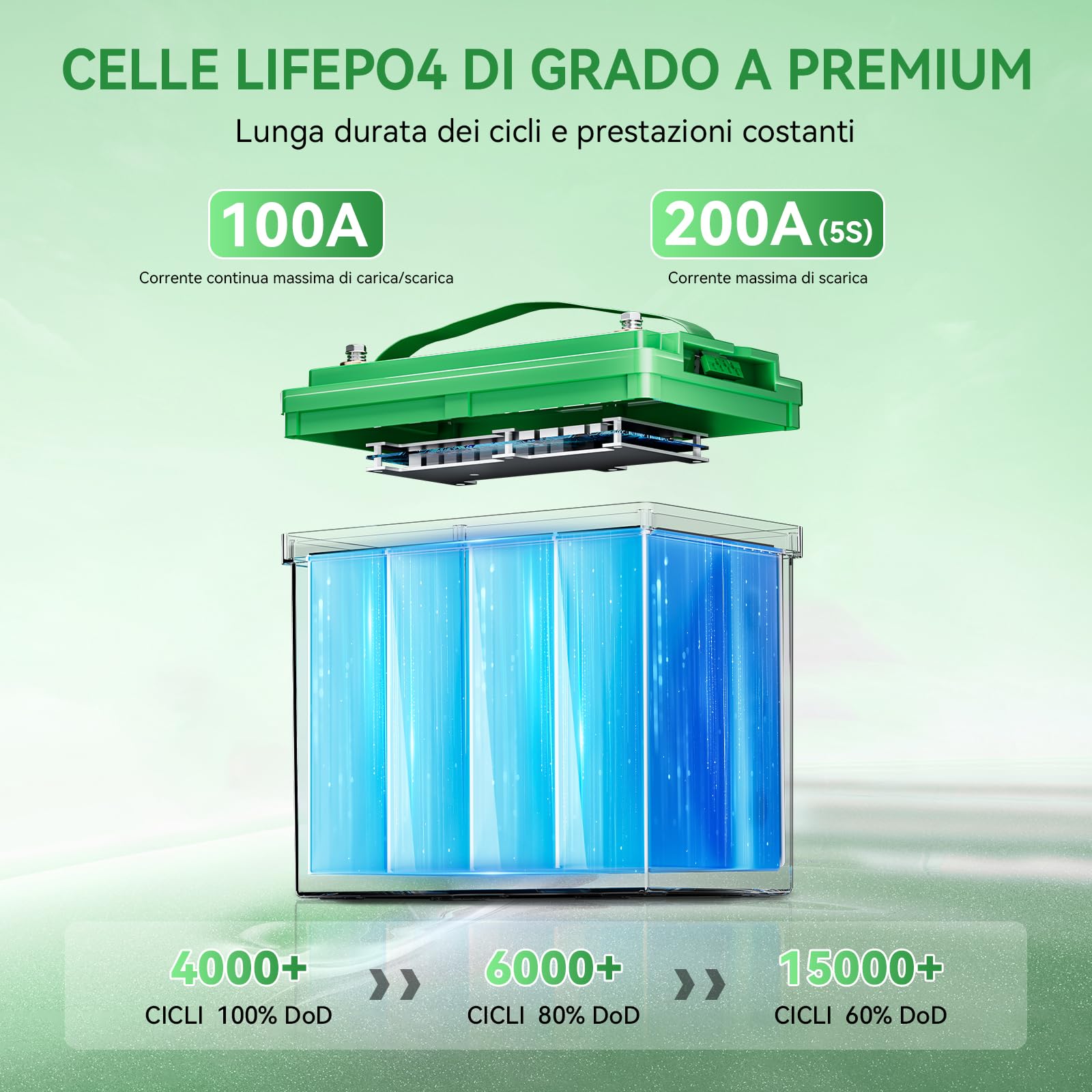 12 V, 100 Ah LiFePO4 MINI Batteria al Litio con LED, Massimo 15000 Cicli e BMS Intelligente da 100 A, Accumulatore a Ciclo Profondo da 12 Volt 1280 Wh Ricaricabile per Camper, Campeggio