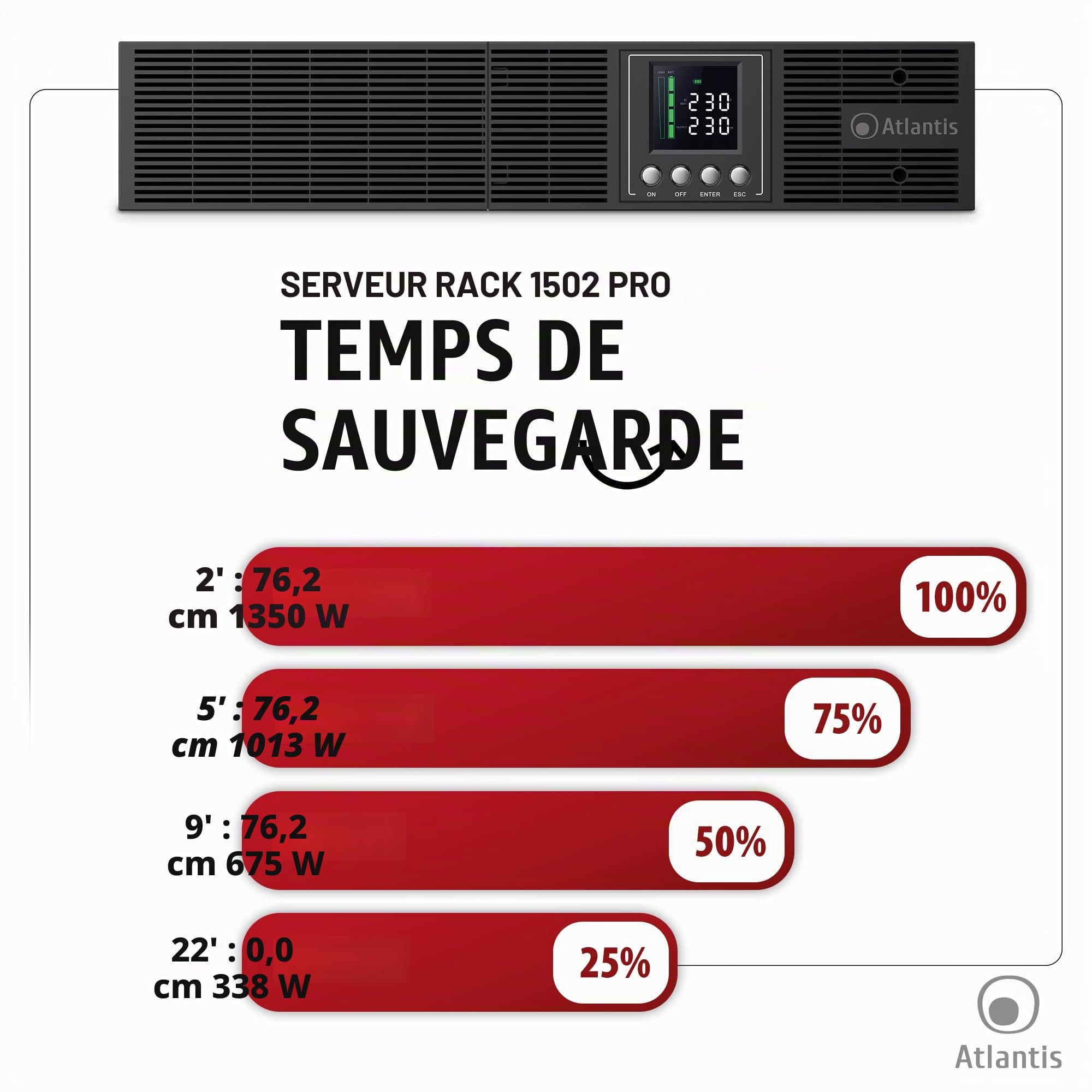 Atlantis A03-OP1502P-RC Pro Onduleur (UPS) Online Double Conversion et Pure sinusoïde avec Une Puissance de 1500VA 1350W, Serveur Rack, écran LCD, USB, RS-232, 8 Sorties IEC, Slot SNMP, 3x12V-9Ah