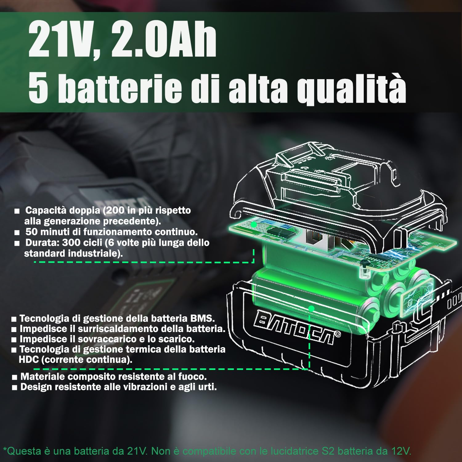 Lucidatrice Batteria 21V,BATOCA S2 Versione Aggiornata Lucida per Auto | Lucidare Eccentrica Orbitale 8mm,6 Velocità 2000RPM-4500RPM,Levigatrice Spugna 125mm,Lucidatura Auto/Moto/Barche