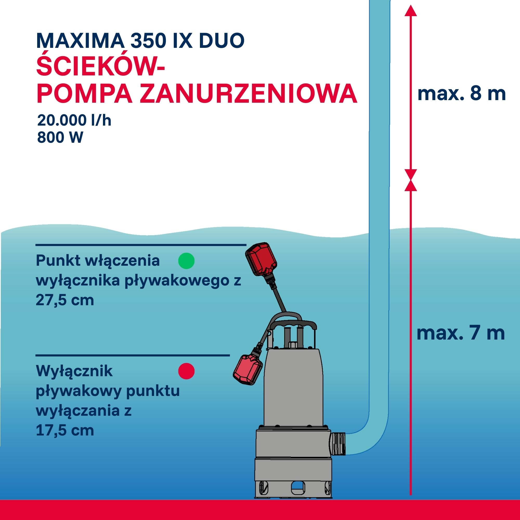 T.I.P. TVX 12000 Pompa Zanurzeniowa do Wody Brudnej + T.I.P. 31008 Wąż Odwadniający do Pomp Zanurzeniowych 10 m