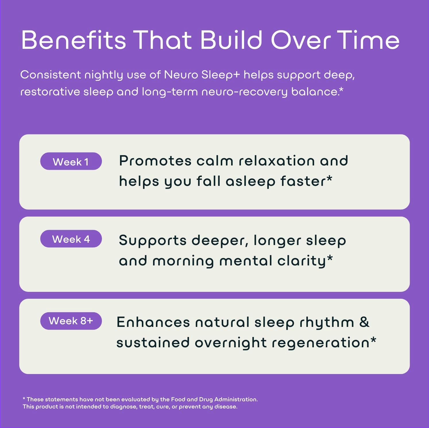 Green Lab® Neuro Sleep+ 10x Neuro-Body Sleep Aid Formula with GABA, L-Theanine, Ashwagandha, Melatonin and Magnesium | Sleep Supplement for Relaxation and Night Recovery - 120 Capsules