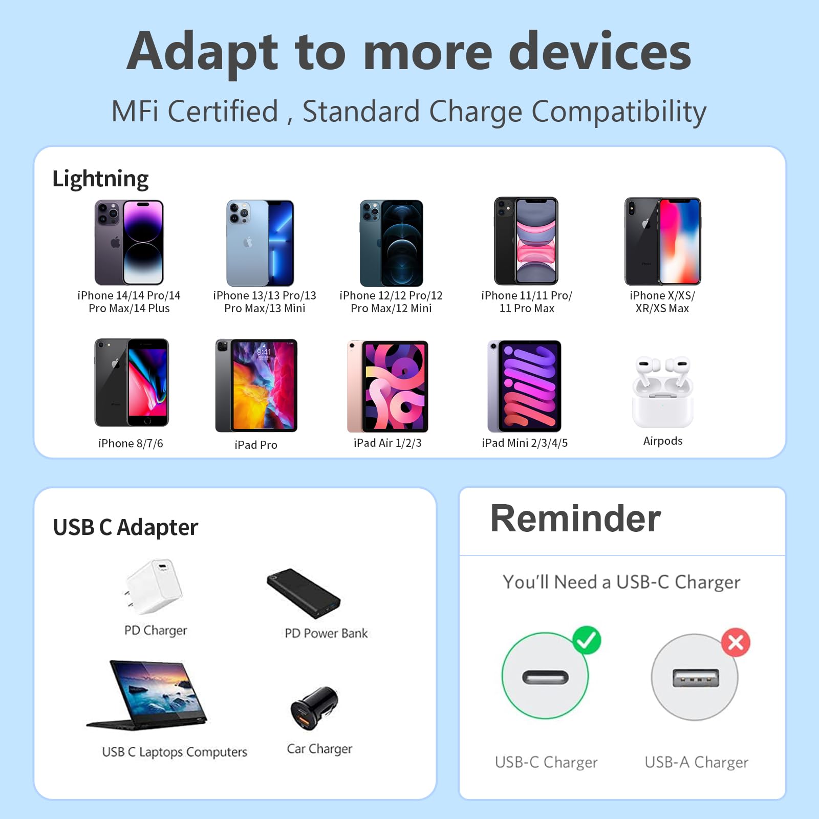 Confezione da 5 cavi da USB C a Lightning da 1,8 m, certificato Apple MFi, cavo di ricarica rapida per iPhone 14/13/12/11/X/8/7/Plus, iPad, AirPods, bianco