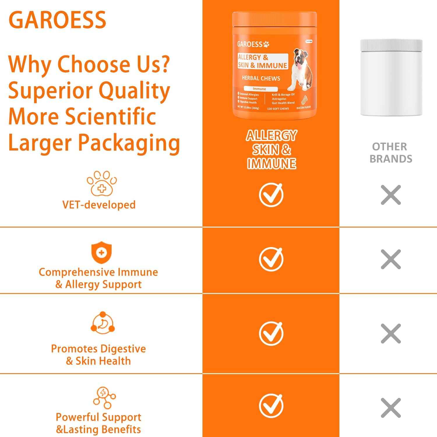 Dog Allergy Relief Chews- Allergy & Immune Probiotics, Support Seasonal Allergies, Gut & Digestive Health, Dog Itching Skin,Paw & Ears Relief- Bacon Flavor -240 Count (2 Pack/Trust it)