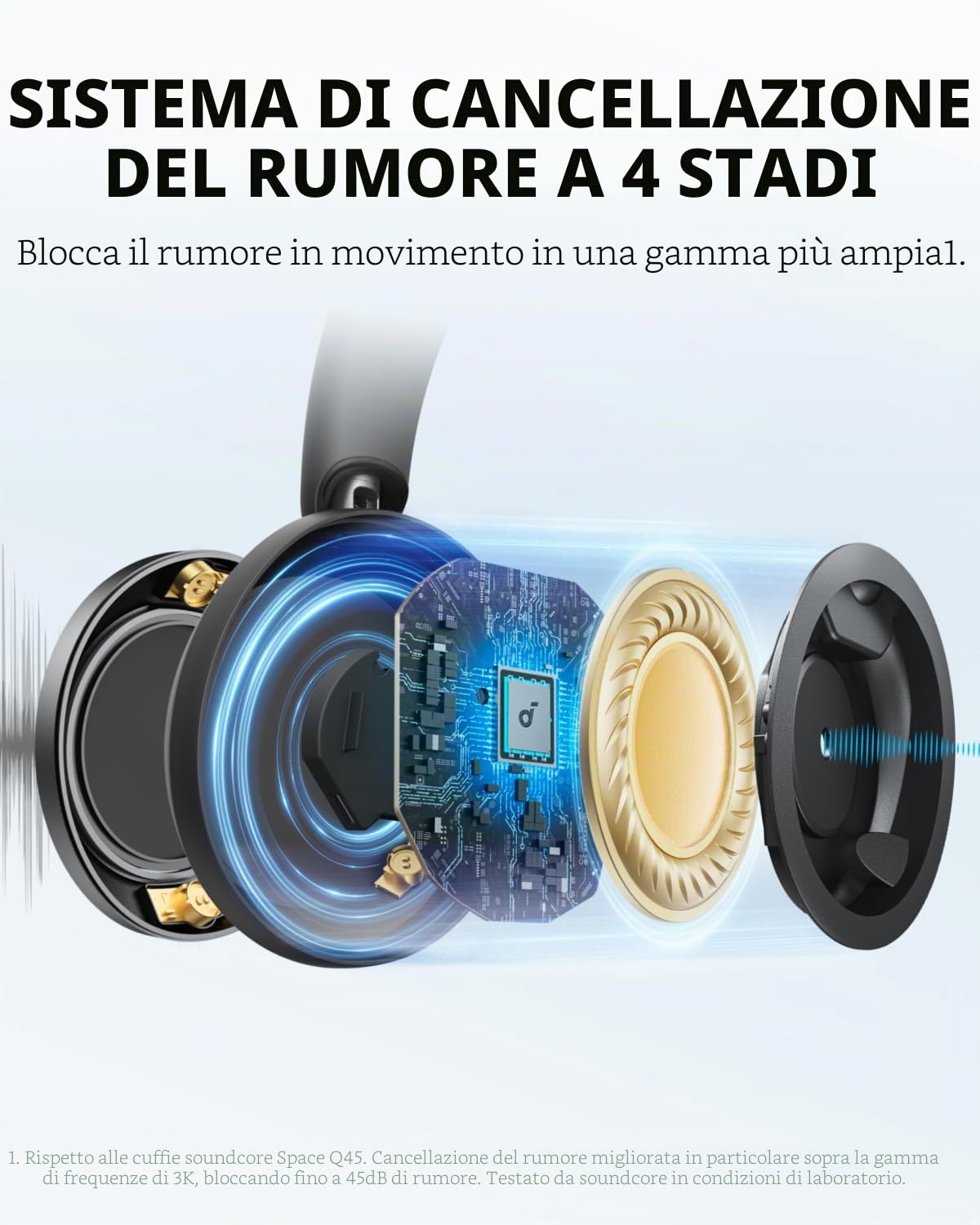 soundcore Space One Pro by Anker, cuffie adattive con cancellazione attiva del rumore, design super pieghevole, audio senza perdita di 60 ore, ricarica ultra veloce(Ricondizionato)