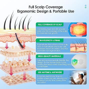 Red Light Therapy for Hair Growth Device, Laser Cap for Hair Regrowth, FDA Therapy Hair Loss Treatment System