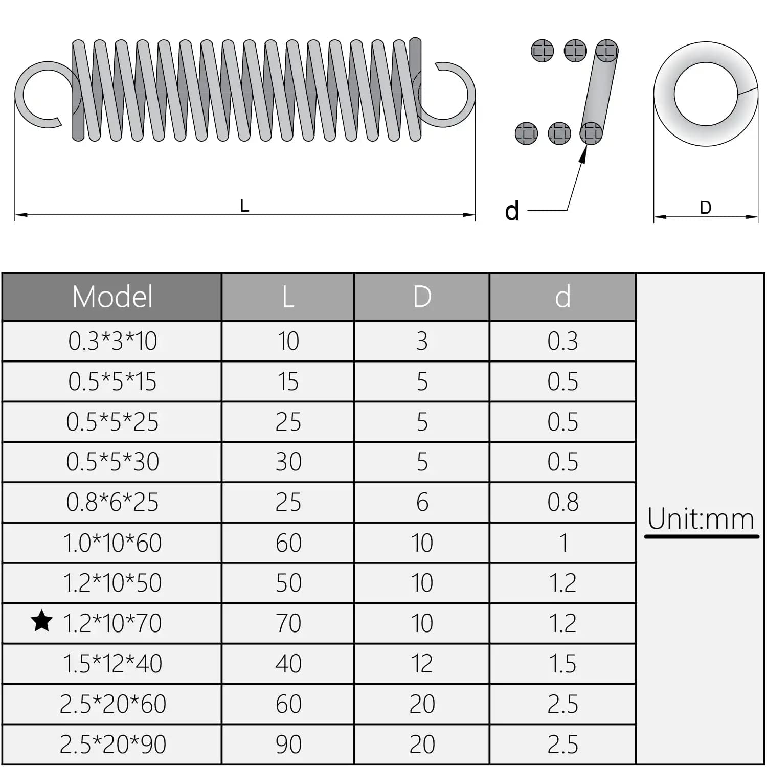 Yinpecly Stainless Steel Extended Compressed Spring Wire Diameter 0.02", OD 0.20", Free Length 1.18" Tension Spring for Industrial Construction Machinery Furniture Appliances Silver Tone 5pcs