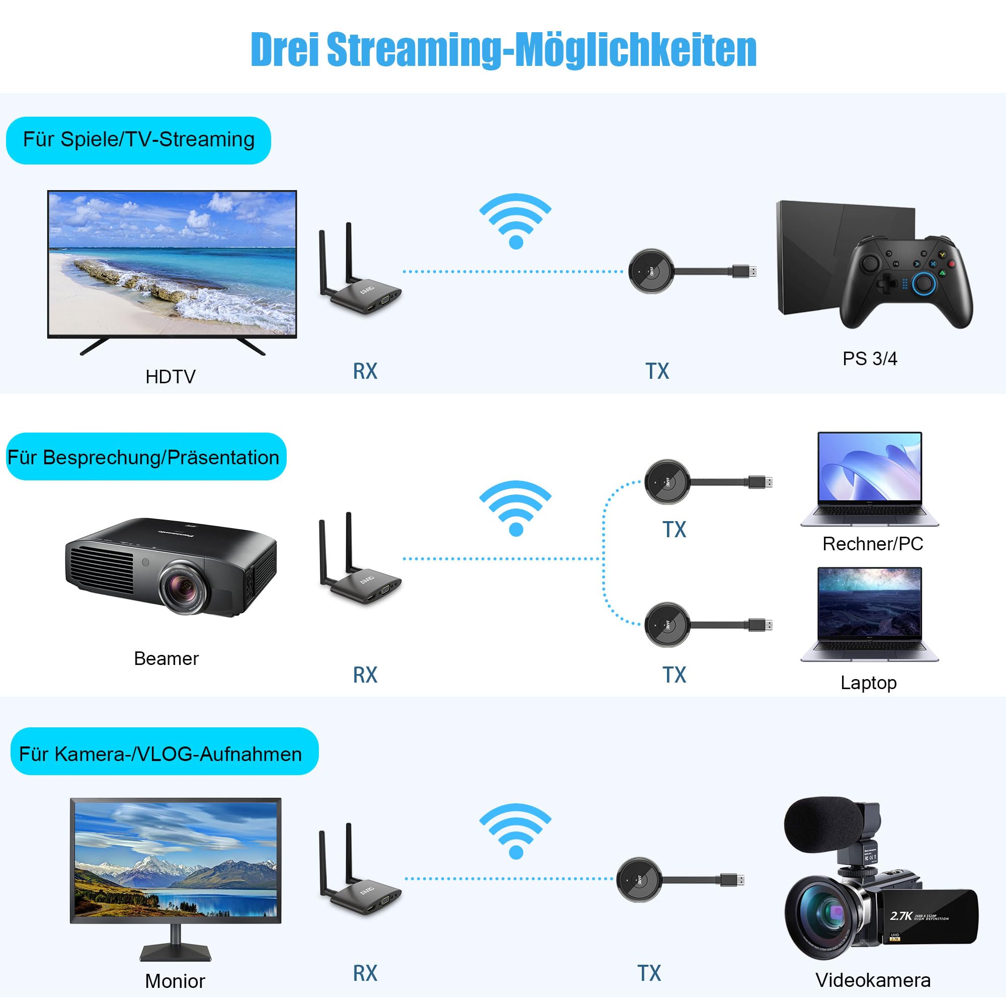 Wireless HDMI, Wireless HDMI Transmitter & Receiver, 5G/4K-Ausgang HDMII/VGA Dual Screen Cast Video/Audio von Laptop/PC/Kamera/Kabelbox auf HDTV/Projektor/Monitor, TikTok/YouTube/Netfix,165FT/50M,Rot