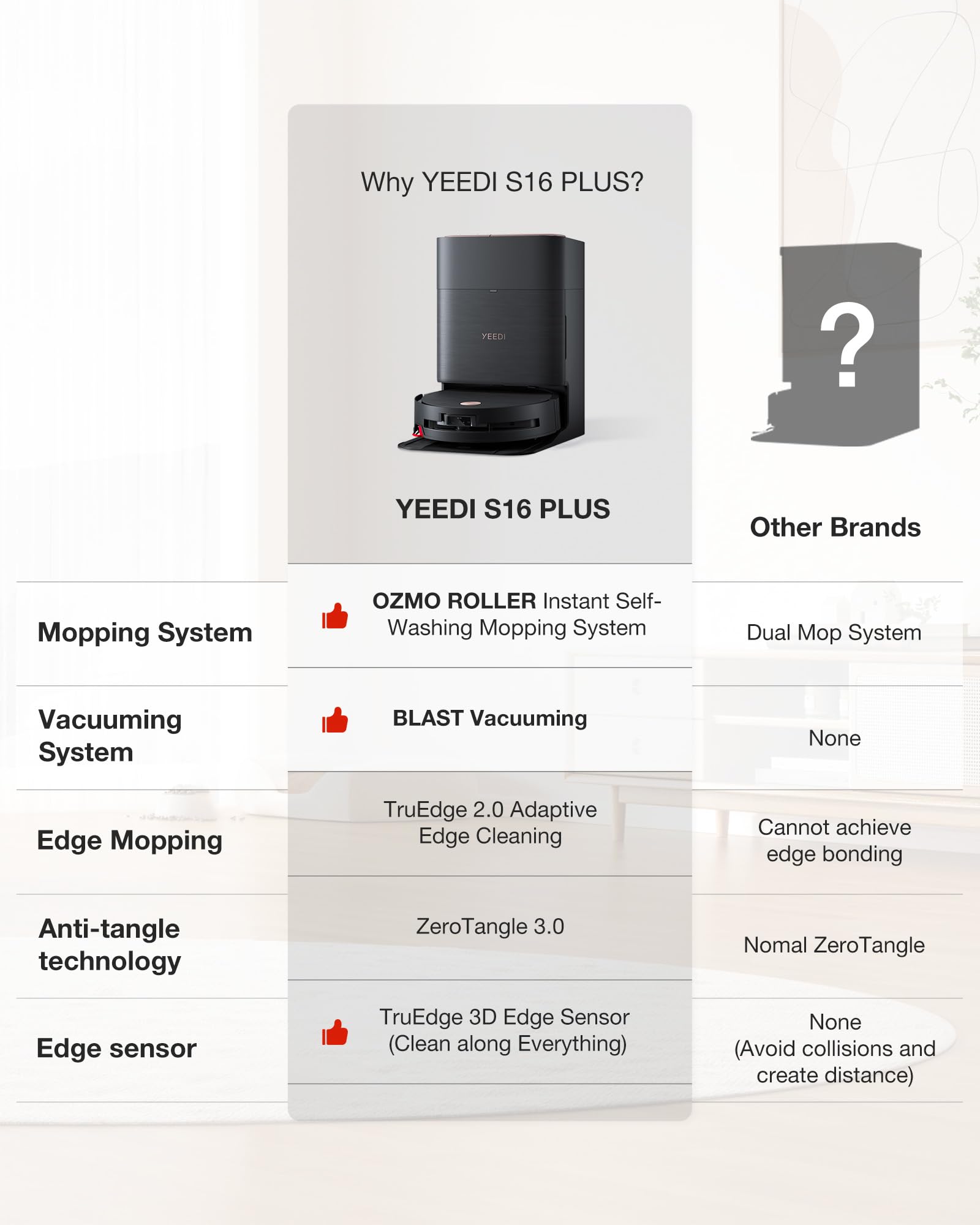 Yeedi S16 Plus Robot Vacuum & Mop with Automatic Omni Station, Blast 16,600Pa Suction, OZMO Roller Self-Wash Mopping, ZeroTangle 3.0, Triple Lift Floor Lift, AI-Powered Navigation and Mapping