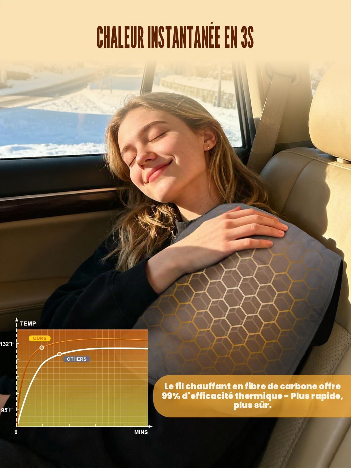 Couverture Chauffante de Voiture 12V 4 RéGlages Chaleur et 4 RéGlages Minuterie 31x61cm Mini Couverture éLectrique de Voyage Portable Pour Le dos du Cou éPaule Soulagement Des Douleurs Voiture SUV MPV