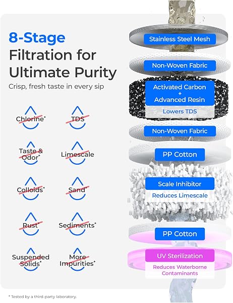 Waterdrop Cartuccia filtro acqua WD-CF01, filtro di ricambio per distributore d'acqua caldo e freddo WD-CT01, riduce il cloro, TDS e calcare, conservazione di minerali importanti, dura fino a 3 mesi o - 4